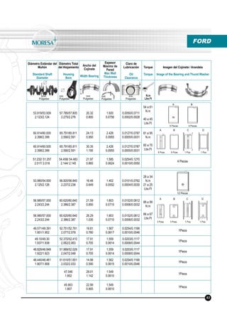 Diámetro Estándar del
Muñón
Standard Shaft
Diameter
Diámetro Total
del Alojamiento
Housing
Bore
Ancho del
Cojinete
Width Bearing
Espesor
Máximo de
Pared
Max Wall
Thickness
Claro de
Lubricación
Oil
Clearance
Torque
Torque
Imagen del Cojinete / Arandela
Image of the Bearing and Thurst Washer
N.m
Lbs.Ft
mm
Pulgadas
mm
Pulgadas
mm
Pulgadas
mm
Pulgadas
mm
Pulgadas
FORD
53.919/53.939
2.123/2.124
57.785/57.805
2.275/2.276
20.32
0.800
1.920
0.0756
0.0050/0.0711
0.0002/0.0028
54 a 61
N.m
40 a 45
Lbs.Ft
60.914/60.935
2.398/2.399
65.791/65.811
2.590/2.591
24.13
0.950
2.426
0.0955
0.0127/0.0787
0.0005/0.0031
81 a 95
N.m
60 a 70
Lbs.Ft
60.914/60.935
2.398/2.399
65.791/65.811
2.590/2.591
30.35
1.195
2,426
0,0955
0.0127/0.0787
0.0005/0.0031
51.232/ 51.257
2.017/ 2.018
54.458/ 54.483
2.144/ 2.145
21.97
0.865
1.585
0.0624
0.0254/0.1270
0.0010/0.0050
4 Piezas
53.980/54.000
2.125/2.126
56.820/56.840
2.237/2.238
16.48
0.649
1.402
0.0552
0.0101/0.0762
0.0004/0.0030
28 a 34
N.m
21 a 25
Lbs.Ft
56.980/57.000
2.243/2.244
60.620/60.640
2.386/2.387
21.59
0.850
1.803
0.0710
0.0152/0.0812
0.0006/0.0032
89 a 99
N.m
66 a 67
Lbs.Ft
56.980/57.000
2.243/2.244
60.620/60.640
2.386/2.387
26.29
1.035
1.803
0.0710
0.0152/0.0812
0.0006/0.0032
49.571/49.391
1.951/1.952
52.751/52.791
2.077/2.078
19.81
0.780
1.567
0.0617
0.0254/0.1168
0.0010/0.0046
1Pieza
49.10/49.30
1.937/1.938
52.370/52.410
2.062/2.063
17.91
0.705
1.559
0.0614
0.0203/0.1117
0.0008/0.0044
1Pieza
48.829/48.848
1.922/1.923
51.989/52.029
2.047/2.048
17.91
0.705
1.559
0.0614
0.0203/0.1117
0.0008/0.0044
1Pieza
48.440/48.461
1.907/1.908
51.610/51.651
2.032/2.033
14.98
0.590
1.562
0.0615
0.0254/0.1168
0.0010/0.0046
1Pieza
47.046
1.852
29.01
1.142
1.549
0.0610
1Pieza
45.903
1.807
22.99
0.905
1.549
0.0610
1Pieza
6 Piezas 6 Piezas
6 Pzas. 6 Pzas. 1 Pza. 1 Pza.
3 Pzas. 3 Pzas. 1 Pza. 1 Pza.
12 Piezas
63
A B
A B C D
A B C D
 