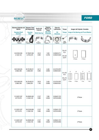 Diámetro Estándar del
Muñón
Standard Shaft
Diameter
Diámetro Total
del Alojamiento
Housing
Bore
Ancho del
Cojinete
Width Bearing
Espesor
Máximo de
Pared
Max Wall
Thickness
Claro de
Lubricación
Oil
Clearance
Torque
Torque
Imagen del Cojinete / Arandela
Image of the Bearing and Thurst Washer
N.m
Lbs.Ft
mm
Pulgadas
mm
Pulgadas
mm
Pulgadas
mm
Pulgadas
mm
Pulgadas
FORD
53.919/53.939
2.123/2.124
57.785/57.805
2.275/2.276
20.32
0.800
1.920
0.0756
0.0050/0.0711
0.0002/0.0028
54 a 61
N.m
40 a 45
Lbs.Ft
60.914/60.935
2.398/2.399
65.791/65.811
2.590/2.591
24.13
0.950
2.426
0.0955
0.0127/0.0787
0.0005/0.0031
81 a 95
N.m
60 a 70
Lbs.Ft
60.914/60.935
2.398/2.399
65.791/65.811
2.590/2.591
30.35
1.195
2.426
0.0955
0.0127/0.0787
0.0005/0.0031
51.232/51.257
2.017/2.018
54.458/54.483
2.144/2.145
21.97
0.865
1.585
0.0624
0.0254/0.1270
0.0010/0.0050
4 Piezas
51.232/51.257
2.017/2.018
54.813/54.864
2.158/2.160
21.97
0.865
1.765
0.0695
0.0254/0.1270
0.0010/0.0050 2 Piezas
51.232/51.257
2.017/2.018
54.458/54.483
2.144/2.145
21.97
0.865
1.585
0.0624
0.0254/0.1270
0.0010/0.0050 2 Piezas
6 Pzas. 6 Pzas. 1 Pza. 1 Pza.
6 Piezas 6 Piezas
67
A B C D
 