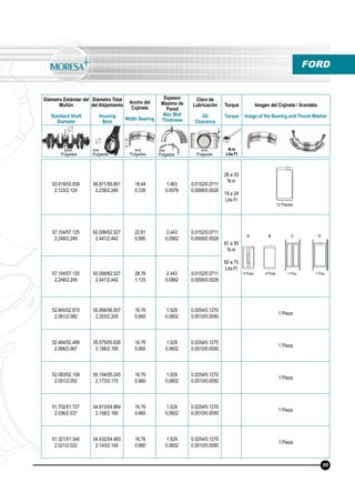 Diámetro Estándar del
Muñón
Standard Shaft
Diameter
Diámetro Total
del Alojamiento
Housing
Bore
Ancho del
Cojinete
Width Bearing
Espesor
Máximo de
Pared
Max Wall
Thickness
Claro de
Lubricación
Oil
Clearance
Torque
Torque
Imagen del Cojinete / Arandela
Image of the Bearing and Thurst Washer
N.m
Lbs.Ft
mm
Pulgadas
mm
Pulgadas
mm
Pulgadas
mm
Pulgadas
mm
Pulgadas
53.919/53.939
2.123/2.124
56.871/56.891
2.239/2.240
18.44
0.726
1.463
0.0576
0.0152/0.0711
0.0006/0.0028
26 a 33
N.m
19 a 24
Lbs.Ft
57.104/57.125
2.248/2.249
62.006/62.027
2.441/2.442
22.61
0.890
2.443
0.0962
0.0152/0.0711
0.0006/0.0028
81 a 95
N.m
60 a 70
Lbs.Ft
57.104/57.125
2.248/2.249
62.006/62.027
2.441/2.442
28.78
1.133
2.443
0.0962
0.0152/0.0711
0.0006/0.0028
52.845/52.870
2.081/2.082
55.956/56.007
2.203/2.205
16.76
0.660
1.529
0.0602
0.0254/0.1270
0.0010/0.0050
1 Pieza
52.464/52.489
2.066/2.067
55.575/55.626
2.188/2.190
16.76
0.660
1.529
0.0602
0.0254/0.1270
0.0010/0.0050
1 Pieza
52.083/52.108
2.051/2.052
55.194/55.245
2.173/2.175
16.76
0.660
1.529
0.0602
0.0254/0.1270
0.0010/0.0050
1 Pieza
51.702/51.727
2.036/2.037
54.813/54.864
2.158/2.160
16.76
0.660
1.529
0.0602
0.0254/0.1270
0.0010/0.0050
1 Pieza
51.321/51.346
2.021/2.022
54.432/54.483
2.143/2.145
16.76
0.660
1.529
0.0602
0.0254/0.1270
0.0010/0.0050
1 Pieza
4 Pzas. 4 Pzas. 1 Pza. 1 Pza.
12 Piezas
A B C D
FORD
69
 