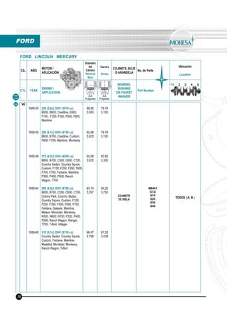 CIL. AÑO
MOTOR /
APLICACIÓN
Diámetro
del
Cilindro
Nominal
Bore
Carrera
Stroke
COJINETE, BUJE
O ARANDELA
No. de Parte
Ubicación
Location
CYL. YEAR
ENGINE /
APPLICATION
BEARING,
BUSHING
OR THURST
WASHER
Part Number
mm
Pulgadas
mm
Pulgadas
Línea
Line
FORD
FORD LINCOLN MERCURY
V8
1954-55
1954-55
1955-58
1955-64
1956-60
239 (3.9L) OHV (3914 cc)
B500, B600, Crestline, E600,
F100 , F250, F350, F500, F600,
Mainline
256 (4.1L) OHV (4193 cc)
B600, B700, Crestline, Custom,
F600, F700, Mainline, Monterey
272 (4.5L) OHV (4455 cc)
B600, B700, C500, C600, C700,
Country Sedan, Country Squire,
Custom, F100, F250, F350, F600,
F700, F750, Fairlane, Mainline,
P350, P400, P500, Ranch
Wagon, T700
292 (4.8L) OHV (4782 cc)
B600, B700, C550, C600, C700,
Colony Park, Country Sedan,
Country Squire, Custom, F100,
F250, F350, F500, F600, F700,
Fairlane, Galaxie, Mainline,
Meteor, Montclair, Monterey,
N500, N600, N700, P350, P400,
P500, Ranch Wagon, Ranger,
T700, T-Bird, Villager
312 (5.1L) OHV (5110 cc)
Country Sedan, Country Squire,
Custom, Fairlane, Mainline,
Medalist, Montclair, Monterey,
Ranch Wagon, T-Bird
88.90
3.500
92.08
3.625
92.08
3.625
83.74
3.297
96.47
3.798
78.74
3.100
78.74
3.100
83.82
3.300
95.25
3.750
87.33
3.438
COJINETE
DE BIELA
8B461
STD
010
020
030
040
TODOS ( A, B )
24
70
 
