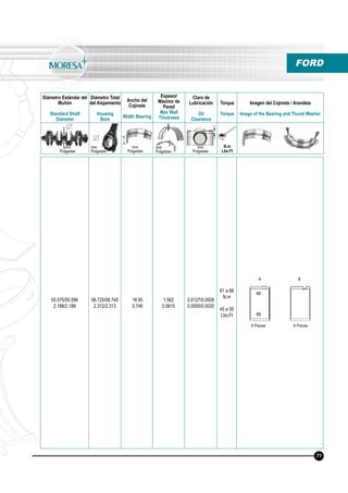 Diámetro Estándar del
Muñón
Standard Shaft
Diameter
Diámetro Total
del Alojamiento
Housing
Bore
Ancho del
Cojinete
Width Bearing
Espesor
Máximo de
Pared
Max Wall
Thickness
Claro de
Lubricación
Oil
Clearance
Torque
Torque
Imagen del Cojinete / Arandela
Image of the Bearing and Thurst Washer
N.m
Lbs.Ft
mm
Pulgadas
mm
Pulgadas
mm
Pulgadas
mm
Pulgadas
mm
Pulgadas
FORD
55.575/55.596
2.188/2.189
58.725/58.745
2.312/2.313
18.95
0.746
1.562
0.0615
0.0127/0.0508
0.0005/0.0020
61 a 68
N.m
45 a 50
Lbs.Ft
8 Piezas 8 Piezas
71
A B
 