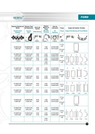 Diámetro Estándar del
Muñón
Standard Shaft
Diameter
Diámetro Total
del Alojamiento
Housing
Bore
Ancho del
Cojinete
Width Bearing
Espesor
Máximo de
Pared
Max Wall
Thickness
Claro de
Lubricación
Oil
Clearance
Torque
Torque
Imagen del Cojinete / Arandela
Image of the Bearing and Thurst Washer
N.m
Lbs.Ft
mm
Pulgadas
mm
Pulgadas
mm
Pulgadas
mm
Pulgadas
mm
Pulgadas
FORD
52.984/53.002
2.086/2.087
56.866/56.886
2.239/2.240
20.98
0.826
1.928
0.0759
0.0279/0.0584
0.0011/0.0023
31 N.m
+ 90°
23 Lbs.Ft
+ 90°
67.483/67.503
2.657/2.658
72.403/72.420
2.850/2.851
19.80
0.780
2.443
0.0962
0.0127/0.0635
0.0005/0.0025 33 N.m
+ 90 °
24 Lbs.Ft
+ 90°
67.483/67.503
2.657/2.658
72.403/72.420
2.850/2.851
19.00
0.748
2.443
0.0962
0.0127/0.0635
0.0005/0.0025
2.924
0.1151
67.483/67.503
2.657/2.658
72.403/72.420
2.850/2.851
18.29
0.720
2.443
0.0962
0.0127/0.0635
0.0005/0.0025 33 N.m
+ 90 °
24 Lbs.Ft
+ 90°67.483/67.503
2.657/2.658
72.403/72.420
2.850/2.851
22.61
0.890
2.438
0.0960
0.0127/0.0635
0.0005/0.0025
67.483/67.503
2.657/2.658
72.403/72.420
2.850/2.851
18.34
0.722
2.443
0.0962
0.0127/0.0635
0.0005/0.0025
33 N.m
+ 90 °
24 Lbs.Ft
+ 90°
67.483/67.503
2.657/2.658
72.403/72.420
2.850/2.851
22.61
0.890
2.443
0.0962
0.0127/0.0635
0.0005/0.0025
12 Piezas
1 Pza. 5 Pzas. 4 Pzas. 2 Pza. 1 Pza.
5 Pzas. 4 Pzas. 1 Pza. 1 Pza.
4 Pzas. 4 Pzas. 1 Pza. 1 Pza.
73
52.984/53.002
2.086/2.087
56.866/56.886
2.239/2.240
20.98
0.826
1.928
0.0759
0.0279/0.0584
0.0011/0.0023
31 N.m
+ 90 °
23 Lbs.Ft
+ 90°
67.483/67.503
2.657/2.658
72.403/72.420
2.851/2.851
19.80
0.780
2.443
0.0962
0.0127/0.0635
0.0005/0.0025
33 N.m
+ 90 °
24 Lbs.Ft
+ 90°
67.483/67.503
2.657/2.658
72.403/72.420
2.851/2.851
19.00
0.748
2.443
0.0962
0.0127/0.0635
0.0005/0.0025
2.924
0.1151
1 Pza. 5 Pzas. 4 Pzas. 2 Pza. 1 Pza.
12 Piezas
A B C D E
A B C D
A B C D
A B C D E
 