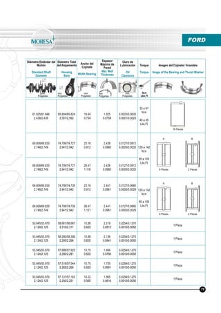 Diámetro Estándar del
Muñón
Standard Shaft
Diameter
Diámetro Total
del Alojamiento
Housing
Bore
Ancho del
Cojinete
Width Bearing
Espesor
Máximo de
Pared
Max Wall
Thickness
Claro de
Lubricación
Oil
Clearance
Torque
Torque
Imagen del Cojinete / Arandela
Image of the Bearing and Thurst Washer
N.m
Lbs.Ft
mm
Pulgadas
mm
Pulgadas
mm
Pulgadas
mm
Pulgadas
mm
Pulgadas
FORD
61.925/61.946
2.438/2.439
65.804/65.824
2.591/2.592
18.64
0.734
1.925
0.0758
0.0025/0.0635
0.0001/0.0025
33 a 61
N.m
40 a 45
Lbs.Ft
69.809/69.830
2.748/2.749
74.706/74.727
2.941/2.942
23.16
0.912
2.438
0.0960
0.0127/0.0812
0.0005/0.0032 129 a 142
N.m
95 a 105
Lbs.Ft
69.809/69.830
2.748/2.749
74.706/74.727
2.941/2.942
28.47
1.118
2.438
0.0960
0.0127/0.0812
0.0005/0.0032
69.809/69.830
2.748/2.749
74.706/74.726
2.941/2.942
23.16
0.912
2.441
0.0961
0.0127/0.0660
0.0005/0.0026 129 a 142
N.m
95 a 105
Lbs.Ft69.809/69.830
2.748/2.749
74.706/74.726
2.941/2.942
28.47
1.121
2.441
0.0961
0.0127/0.0660
0.0005/0.0026
53.945/53.970
2.124/2.125
58.661/58.687
2.310/2.311
15.88
0.625
2.319
0.0913
0.0254/0.1270
0.0010/0.0050
1 Pieza
53.945/53.970
2.124/2.125
58.280/58.306
2.295/2.296
15.88
0.625
2.136
0.0841
0.0254/0.1270
0.0010/0.0050
1 Pieza
53.945/53.970
2.124/2.125
57.899/57.925
2.280/2.281
15.75
0.620
1.946
0.0766
0.0254/0.1270
0.0010/0.0050
1 Pieza
53.945/53.970
2.124/2.125
57.518/57.544
2.265/2.266
15.75
0.620
1.755
0.0691
0.0254/0.1270
0.0010/0.0050
1 Pieza
53.945/53.970
2.124/2.125
57.137/57.163
2.250/2.251
14.22
0.560
1.565
0.0616
0.0254/0.1270
0.0010/0.0050
1 Pieza
16 Piezas
75
8 Piezas 2 Piezas
8 Piezas 2 Piezas
A B
A B
 