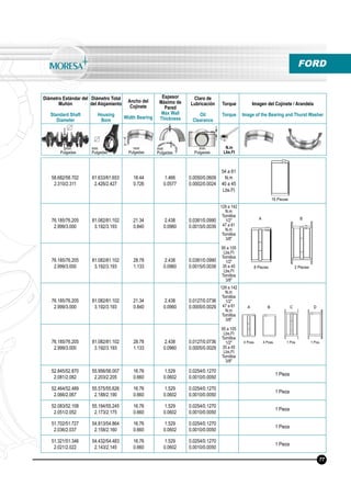 Diámetro Estándar del
Muñón
Standard Shaft
Diameter
Diámetro Total
del Alojamiento
Housing
Bore
Ancho del
Cojinete
Width Bearing
Espesor
Máximo de
Pared
Max Wall
Thickness
Claro de
Lubricación
Oil
Clearance
Torque
Torque
Imagen del Cojinete / Arandela
Image of the Bearing and Thurst Washer
N.m
Lbs.Ft
mm
Pulgadas
mm
Pulgadas
mm
Pulgadas
mm
Pulgadas
mm
Pulgadas
FORD
58.682/58.702
2.310/2.311
61.633/61.653
2.426/2.427
18.44
0.726
1.466
0.0577
0.0050/0.0609
0.0002/0.0024
54 a 61
N.m
40 a 45
Lbs.Ft
76.185/76.205
2.999/3.000
81.082/81.102
3.192/3.193
21.34
0.840
2.438
0.0960
0.0381/0.0990
0.0015/0.0039
129 a 142
N.m
Tornillos
1/2″
47 a 61
N.m
Tornillos
3/8″
95 a 105
Lbs.Ft
Tornillos
1/2″
35 a 45
Lbs.Ft
Tornillos
3/8″
76.185/76.205
2.999/3.000
81.082/81.102
3.192/3.193
28.78
1.133
2.438
0.0960
0.0381/0.0990
0.0015/0.0039
76.185/76.205
2.999/3.000
81.082/81.102
3.192/3.193
21.34
0.840
2.438
0.0960
0.0127/0.0736
0.0005/0.0029
129 a 142
N.m
Tornillos
1/2″
47 a 61
N.m
Tornillos
3/8″
95 a 105
Lbs.Ft
Tornillos
1/2″
35 a 45
Lbs.Ft
Tornillos
3/8″
76.185/76.205
2.999/3.000
81.082/81.102
3.192/3.193
28.78
1.133
2.438
0.0960
0.0127/0.0736
0.0005/0.0029
52.845/52.870
2.081/2.082
55.956/56.007
2.203/2.205
16.76
0.660
1.529
0.0602
0.0254/0.1270
0.0010/0.0050
1 Pieza
52.464/52.489
2.066/2.067
55.575/55.626
2.188/2.190
16.76
0.660
1.529
0.0602
0.0254/0.1270
0.0010/0.0050
1 Pieza
52.083/52.108
2.051/2.052
55.194/55.245
2.173/2.175
16.76
0.660
1.529
0.0602
0.0254/0.1270
0.0010/0.0050
1 Pieza
51.702/51.727
2.036/2.037
54.813/54.864
2.158/2.160
16.76
0.660
1.529
0.0602
0.0254/0.1270
0.0010/0.0050
1 Pieza
51.321/51.346
2.021/2.022
54.432/54.483
2.143/2.145
16.76
0.660
1.529
0.0602
0.0254/0.1270
0.0010/0.0050
1 Pieza
16 Piezas
8 Piezas 2 Piezas
77
4 Pzas. 4 Pzas. 1 Pza. 1 Pza.
A B
A B C D
 
