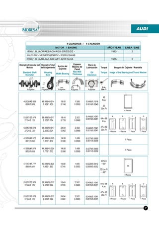 7
4 CILINDROS / 4 CYLINDER
MOTOR / ENGINE AÑO / YEAR LINEA / LINE
1800 (1.8L) ADR/AEB/AGN/AGU- DR/DS/DZ - 1982- 2
JN/JV/JW/ - NE/NP/PH/PM/PV - RS/RU/SH/4B
2000 (1.8L) AAD,AAE,ABK,ABT- ADW,3A,6A 1986- 2
AUDI
45.938/45.959
1.808/1.809
48.999/49.014
1.929/1.930
19.00
0.748
1.506
0.0593
0.0406/0.1016
0.0016/0.0040
45
N.m
33
Lbs.Ft
53.957/53.978
2.124/2.125
58.999/59.017
2.323/2.324
18.49
0.728
2.502
0.0985
0.0406/0.1041
0.0016/0.0041 64 a 68
N.m
47 a 50
Lbs.Ft
53.957/53.978
2.124/2.125
58.999/59.017
2.323/2.324
24.94
0.982
2.502
0.0985
0.0406/0.1041
0.0016/0.0041
42.959/42.972
1.691/1.692
45.999/46.025
1.811/1.812
14.99
0.590
1.499
0.0590
0.0279/0.0990
0.0011/0.0039
1 Pieza
41.958/41.974
1.652/1.653
44.999/45.024
1.772/1.773
14.99
0.590
1.499
0.0590
0.0279/0.0990
0.0011/0.0039
1 Pieza
8 Piezas
47.757/47.777
1.880/1.881
50.599/50.620
1.992/1.993
19.00
0.748
1.405
0.0553
0.0228/0.0812
0.0009/0.0032
30 N.m
+ 90°
22 Lbs.Ft
+ 90°
53.957/53.978
2.124/2.125
58.999/59.017
2.323/2.324
18.49
0.728
2.502
0.0985
0.0406/0.1041
0.0016/0.0041
64 a 68
N.m
47 a 50
Lbs.Ft
53.957/53.978
2.124/2.125
58.999/59.017
2.323/2.324
24.94
0.982
2.502
0.0985
0.0406/0.1041
0.0016/0.0041
8 Piezas
Diámetro Estándar del
Muñón
Standard Shaft
Diameter
Diámetro Total
del Alojamiento
Housing
Bore
Ancho del
Cojinete
Width Bearing
Espesor
Máximo de
Pared
Max Wall
Thickness
Claro de
Lubricación
Oil
Clearance
Torque
Torque
Imagen del Cojinete / Arandela
Image of the Bearing and Thurst Washer
N.m
Lbs.Ft
mm
Pulgadas
mm
Pulgadas
mm
Pulgadas
mm
Pulgadas
mm
Pulgadas
4 Piezas 4 Piezas 1 Pieza 1 Pieza
4 Piezas 4 Piezas 1 Pieza 1 Pieza
A B C D
A B C D
 