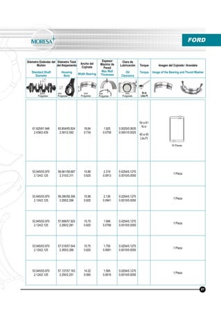 Diámetro Estándar del
Muñón
Standard Shaft
Diameter
Diámetro Total
del Alojamiento
Housing
Bore
Ancho del
Cojinete
Width Bearing
Espesor
Máximo de
Pared
Max Wall
Thickness
Claro de
Lubricación
Oil
Clearance
Torque
Torque
Imagen del Cojinete / Arandela
Image of the Bearing and Thurst Washer
N.m
Lbs.Ft
mm
Pulgadas
mm
Pulgadas
mm
Pulgadas
mm
Pulgadas
mm
Pulgadas
FORD
61.925/61.946
2.438/2.439
65.804/65.824
2.591/2.592
18.64
0.734
1.925
0.0758
0.0025/0.0635
0.0001/0.0025
54 a 61
N.m
40 a 45
Lbs.Ft
53.945/53.970
2.124/2.125
58.661/58.687
2.310/2.311
15.88
0.625
2.319
0.0913
0.0254/0.1270
0.0010/0.0050
1 Pieza
53.945/53.970
2.124/2.125
58.280/58.306
2.295/2.296
15.88
0.625
2.136
0.0841
0.0254/0.1270
0.0010/0.0050
1 Pieza
53.945/53.970
2.124/2.125
57.899/57.925
2.280/2.281
15.75
0.620
1.946
0.0766
0.0254/0.1270
0.0010/0.0050
1 Pieza
53.945/53.970
2.124/2.125
57.518/57.544
2.265/2.266
15.75
0.620
1.755
0.0691
0.0254/0.1270
0.0010/0.0050
1 Pieza
53.945/53.970
2.124/2.125
57.137/57.163
2.250/2.251
14.22
0.560
1.565
0.0616
0.0254/0.1270
0.0010/0.0050
1 Pieza
16 Piezas
81
 