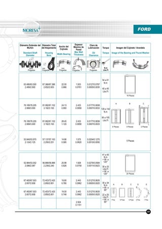 Diámetro Estándar del
Muñón
Standard Shaft
Diameter
Diámetro Total
del Alojamiento
Housing
Bore
Ancho del
Cojinete
Width Bearing
Espesor
Máximo de
Pared
Max Wall
Thickness
Claro de
Lubricación
Oil
Clearance
Torque
Torque
Imagen del Cojinete / Arandela
Image of the Bearing and Thurst Washer
N.m
Lbs.Ft
mm
Pulgadas
mm
Pulgadas
mm
Pulgadas
mm
Pulgadas
mm
Pulgadas
FORD
63.480/63.500
2.499/2.500
67.366/67.386
2.652/2.653
22.00
0.866
1.933
0.0761
0.0127/0.0787
0.0005/0.0035
54 a 61
N.m
40 a 45
Lbs.Ft
76.185/76.205
2.999/3.000
81.082/81.102
3.192/3.193
24.13
0.950
2.433
0.0958
0.0177/0.0838
0.0007/0.0033 129 a 142
N.m
95 a 105
Lbs.Ft76.185/76.205
2.999/3.000
81.082/81.102
3.192/3.193
28.45
1.120
2.433
0.0958
0.0177/0.0838
0.0007/0.0033
53.945/53.970
2.124/2.125
57.137/57.163
2.250/2.251
14.86
0.585
1.575
0.0620
0.0254/0.1270
0.0010/0.0050
5 Piezas
52.984/53.002
2.086/2.087
56.866/56.886
2.239/2.240
20.98
0.826
1.928
0.0759
0.0279/0.0584
0.0011/0.0023
41 a 45
N.m
+ 90 a
120°
30 a 33
Lbs.Ft
+ 90 a
120°
67.483/67.503
2.657/2.658
72.403/72.420
2.850/2.851
19.80
0.780
2.443
0.0962
0.0127/0.0635
0.0005/0.0025 30 a 34
N.m
+ 85 a
95°
22 a 25
Lbs.Ft
+ 85 a
95°
67.483/67.503
2.657/2.658
72.403/72.420
2.850/2.851
19.00
0.748
2.443
0.0962
0.0127/0.0635
0.0005/0.0025
2.924
0.1151
16 Piezas
20 Piezas
4 Piezas 4 Piezas 2 Piezas
1 Pza. 6 Pzas. 5 Pzas. 2 Pza. 1 Pza.
83
A B C
A B C D E
 