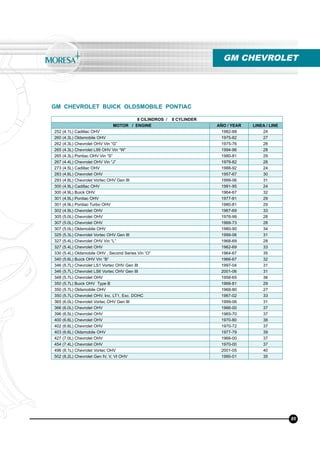8 CILINDROS / 8 CYLINDER
MOTOR / ENGINE AÑO / YEAR LINEA / LINE
252 (4.1L) Cadillac OHV 1982-88 24
260 (4.3L) Oldsmobile OHV 1975-82 27
262 (4.3L) Chevrolet OHV Vin “G” 1975-76 28
265 (4.3L) Chevrolet L99 OHV Vin “W” 1994-96 28
265 (4.3L) Pontiac OHV Vin “S” 1980-81 29
267 (4.4L) Chevrolet OHV Vin “J” 1979-82 28
273 (4.5L) Cadillac OHV 1988-92 24
283 (4.6L) Chevrolet OHV 1957-67 30
293 (4.8L) Chevrolet Vortec OHV Gen III 1999-06 31
300 (4.9L) Cadillac OHV 1991-95 24
300 (4.9L) Buick OHV 1964-67 32
301 (4.9L) Pontiac OHV 1977-81 29
301 (4.9L) Pontiac Turbo OHV 1980-81 29
302 (4.9L) Chevrolet OHV 1967-69 33
305 (5.0L) Chevrolet OHV 1976-99 28
307 (5.0L) Chevrolet OHV 1968-73 28
307 (5.0L) Oldsmobile OHV 1980-90 34
325 (5.3L) Chevrolet Vortec OHV Gen III 1999-06 31
327 (5.4L) Chevrolet OHV Vin “L” 1968-69 28
327 (5.4L) Chevrolet OHV 1962-69 33
330 (5.4L) Oldsmobile OHV , Second Series Vin “O” 1964-67 35
340 (5.6L) Buick OHV Vin “B” 1966-67 32
346 (5.7L) Chevrolet LS1 Vortec OHV Gen III 1997-04 31
346 (5.7L) Chevrolet LS6 Vortec OHV Gen III 2001-06 31
348 (5.7L) Chevrolet OHV 1958-65 36
350 (5.7L) Buick OHV Type B 1968-81 29
350 (5.7L) Oldsmobile OHV 1968-80 27
350 (5.7L) Chevrolet OHV, Inc. LT1, Exc. DOHC 1967-02 33
365 (6.0L) Chevrolet Vortec OHV Gen III 1999-06 31
366 (6.0L) Chevrolet OHV 1966-00 37
396 (6.5L) Chevrolet OHV 1965-70 37
400 (6.6L) Chevrolet OHV 1970-80 38
402 (6.6L) Chevrolet OHV 1970-72 37
403 (6.6L) Oldsmobile OHV 1977-79 39
427 (7.0L) Chevrolet OHV 1966-00 37
454 (7.4L) Chevrolet OHV 1970-00 37
496 (8.1L) Chevrolet Vortec OHV 2001-05 40
502 (8.2L) Chevrolet Gen IV, V, VI OHV 1990-01 35
GM CHEVROLET
GM CHEVROLET BUICK OLDSMOBILE PONTIAC
85
 