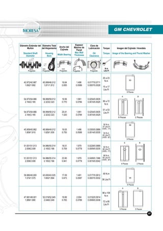 Diámetro Estándar del
Muñón
Standard Shaft
Diameter
Diámetro Total
del Alojamiento
Housing
Bore
Ancho del
Cojinete
Width Bearing
Espesor
Máximo de
Pared
Max Wall
Thickness
Claro de
Lubricación
Oil
Clearance
Torque
Torque
Imagen del Cojinete / Arandela
Image of the Bearing and Thurst Washer
N.m
Lbs.Ft
mm
Pulgadas
mm
Pulgadas
mm
Pulgadas
mm
Pulgadas
mm
Pulgadas
GM CHEVROLET
42.972/42.987
1.692/1.692
45.999/46.012
1.811/1.812
16.64
0.655
1.496
0.0589
0.0177/0.0711
0.0007/0.0028
20 a 23
N.m
15 a 17
Lbs.Ft
54.973/54.986
2.164/2.165
58.999/59.012
2.323/2.323
19.56
0.770
1.991
0.0784
0.0254/0.0635
0.0010/0.0025 69 a 72
N.m
51 a 53
Lbs.Ft54.973/54.986
2.164/2.165
58.999/59.012
2.323/2.323
25.91
1.020
1.991
0.0784
0.0254/0.0635
0.0010/0.0025
45.959/45.982
1.809/1.810
48.999/49.012
1.929/1.930
19.05
0.750
1.496
0.0589
0.0355/0.0889
0.0014/0.0035
50 N.m
37 Lbs.Ft
(1976 - 77)
54 N.m
40 Lbs.Ft
(1978 - 87)
51.001/51.013
2.008/2.008
54.986/55.014
2.165/2.166
18.01
0.709
1.979
0.0779
0.0228/0.0889
0.0009/0.0035
62 N.m
46 Lbs.Ft
(1976 - 77)
68 N.m
50 Lbs.Ft
(1978 - 87)
51.001/51.013
2.008/2.008
54.986/55.014
2.165/2.166
23.90
0.941
1.979
0.0779
0.0406/0.1066
0.0016/0.0042
8 Piezas
8 Piezas
8 Piezas 2 Piezas
8 Piezas 2 Piezas
87
A B
A B
39.980/40.000
1.574/1.575
43.000/43.025
1.693/1.694
17.09
0.673
1.491
0.0587
0.0177/0.0812
0.0007/0.0032
49 N.m
36 Lbs.Ft
47.981/48.001
1.889/1.890
52.019/52.045
2.048/2.049
19.89
0.783
2.004
0.0789
0.0152/0.0914
0.0006/0.0036
98 a 109
N.m
72 a 80
Lbs.Ft
5 Piezas 5 Piezas
A B
8 Piezas
 