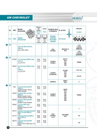 CIL. AÑO
MOTOR /
APLICACIÓN
Diámetro
del
Cilindro
Nominal
Bore
Carrera
Stroke
COJINETE, BUJE
O ARANDELA
No. de Parte
Ubicación
Location
CYL. YEAR
ENGINE /
APPLICATION
BEARING,
BUSHING
OR THURST
WASHER
Part Number
mm
Pulgadas
mm
Pulgadas
4 L4
1.8L (1.8L) Block aluminio
(1800 cc)
Astra, Vectra, Zaﬁra.
BUJE
DE ARBOL
MOCHG-16
STD
1-2-3
FLECHA
DERECHA
1-2-3
FLECHA
IZQUIERDA
GM CHEVROLET
88
5
6
L4
1972-82
1982-85
111 (1.8L) Isuzu SOHC 8 valve
(1817 cc)
Luv, S10, S15
119 (1.9L) Isuzu SOHC 8 valve
LR1
(1949 cc)
Luv, S10, S15
84.00
3.307
87.00
3.425
82.00
3.228
82.00
3.228
COJINETE
DE BIELA
4B1377
STD
010
020
030
TODOS
COJINETE
DE BANCADA
5C1298
STD
010
020
030
1-3-5 ( A )
2-4 ( B )
ARANDELA
AM451
STD 3
L4
1982
1987-89
1983-86
1983-84
1975-77
1971-77
1962-70
112 (1.8L) Chevrolet OHV
(1800 cc)
Cavalier, Cimaron, Firenza,
J2000, Skyhawk
121 (2.0L) OHV LL8 Type 1
(2000 cc)
Beretta, Cavailer, Corsica,
Firenza, Skyhawk, Tempest
121 (2.0L) OHV Types B,P
(2000 cc)
Cavalier, Firenza, Skyhawk
121 (2.0L) OHV Type Y
(2000 cc)
Cavailer, Firenza, S10, S15,
Skyhawk
122 (2.0L) Chevrolet (Cosworth)
DOHC 16 valve (2000 cc)
Vega
140 (2.3L) Chevrolet SOHC 8
valve (2300 cc)
Vega
153 (2.5L) Chevrolet OHV
(2506 cc)
Chevy ll, G10, G1000, Nova, P10,
P1000
89.00
3.504
89.00
3.504
89.00
3.504
89.00
3.504
88.90
3.500
88.90
3.500
98.48
3.877
74.00
2.913
80.01
3.150
80.01
3.150
80.01
3.150
80.26
3.160
92.08
3.625
82.55
3.250
COJINETE
DE BIELA
4B745
STD
010
020
030
040
050
060
TODOS
BUJE
DE ARBOL
1983-86
MO1485M
STD
1
2-5
3-4
 
