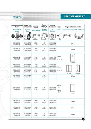 Diámetro Estándar del
Muñón
Standard Shaft
Diameter
Diámetro Total
del Alojamiento
Housing
Bore
Ancho del
Cojinete
Width Bearing
Espesor
Máximo de
Pared
Max Wall
Thickness
Claro de
Lubricación
Oil
Clearance
Torque
Torque
Imagen del Cojinete / Arandela
Image of the Bearing and Thurst Washer
N.m
Lbs.Ft
mm
Pulgadas
mm
Pulgadas
mm
Pulgadas
mm
Pulgadas
mm
Pulgadas
36.748/36.730
1.4468/1.4461
40.716/40.703
1.6030/1.6025
25.65
1.010
1.973
0.0777
0.0127/0.0812
0.0005/0.0032
3 Piezas
36.748/36.730
1.4468/1.4461
40.716/40.703
1.6030/1.6025
25.65
1.010
1.973
0.0777
0.0127/0.0812
0.0005/0.0032
3 Piezas
GM CHEVROLET
89
48.925/48.941
1.926/1.927
51.984/51.999
2.047/2.047
21.51
0.847
1.514
0.0596
0.0304/0.1016
0.0012/0.0040
58 N.m
43 Lbs.Ft
55.921/55.936
2.202/2.202
58.979/58.999
2.322/2.323
32.13
1.265
1.514
0.0596
0.0228/0.0990
0.0009/0.0039
95 N.m
70 Lbs.Ft55.921/55.936
2.202/2.202
58.979/58.999
2.322/2.323
21.11
0.831
1.514
0.0596
0.0228/0.0990
0.0009/0.0039
63.749/64.000
2.510/2.520
80.201/80.449
3.158/3.167
2.360
0.0929
2 Piezas
50.775/50.800
1.999/2.000
53.967/53.980
2.125/2.125
21.39
0.842
1.577
0.0621
0.0254/0.0889
0.0010/0.0035
46 a 58
N.m
34 a 43
Lbs.Ft
47.440/47.490
1.868/1.870
51.280/51.331
2.019/2.021
15.88
0.625
1.882
0.0741
0.0381/0.1041
0.0015/0.0041
1 Pieza
47.440/47.490
1.868/1.870
51.031/51.054
2.009/2.010
15.88
0.625
1.755
0.0691
0.0381/0.1041
0.0015/0.0041
2 Pieza
47.440/47.490
1.868/1.870
50.770/50.805
1.999/2.000
16.00
0.630
1.626
0.064
0.0381/0.1041
0.0015/0.0041
2 Pieza
8 Piezas
6 Piezas 4 Piezas
A B
8 Piezas
 