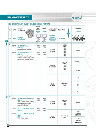 CIL. AÑO
MOTOR /
APLICACIÓN
Diámetro
del
Cilindro
Nominal
Bore
Carrera
Stroke
COJINETE, BUJE
O ARANDELA
No. de Parte
Ubicación
Location
CYL. YEAR
ENGINE /
APPLICATION
BEARING,
BUSHING
OR THURST
WASHER
Part Number
mm
Pulgadas
mm
Pulgadas
GM CHEVROLET
GM CHEVROLET BUICK OLDSMOBILE PONTIAC
Línea
Line
7
8
L4
1987-89
1990-97
121 (2.0L) OHV LL8
(2000 cc)
Cavalier, Firenza, Skyhawk
134 (2.2L) OHV Types G,4
(2189 cc)
Beretta, Cavalier, Century,
Corsica, Cutlass, Cutlass Ciera,
Lumina, S10, Sonoma, Sunﬁre
89.00
3.504
89.00
3.504
80.00
3.150
88.00
3.465
COJINETE
DE BIELA
4B745
STD
010
020
030
040
050
060
TODOS
COJINETE
DE BANCADA
5C1749
STD
010
020
030
040
1-2-3-5 ( A )
4 ( B )
BUJE
DE ARBOL
MO1485M
STD
1
2-5
3-4
L4
2000-05
2003
2001-03
134 (2.2L) L61 DOHC ECOTEC
(2200 cc)
Alero, Cavalier, Classic, Cobalt,
Grand Am, Malibu, Pursuit,
Saturn ION, Sunﬁre
134 (2.2L) L42 DOHC ECOTEC
(2200 cc)
2.2L (2.2L) DOHC ECOTEC 16
valve
(2200 cc)
Astra, Vectra, Zaﬁra.
86.00
3.386
86.00
3.386
94.60
3.724
94.60
3.724
COJINETE
DE BIELA
4B1827
STD
010
020
TODOS
BUJE
DE ARBOL
MOCHG-16
STD
1-2-3
FLECHA
DERECHA
1-2-3
FLECHA
IZQUIERDA
90
 