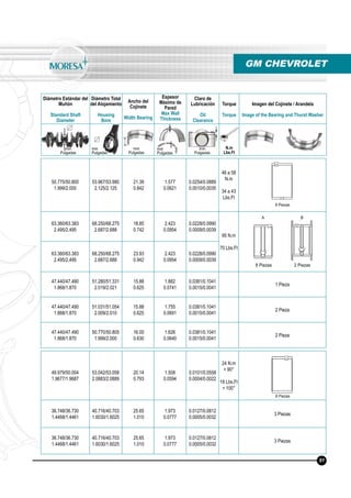 Diámetro Estándar del
Muñón
Standard Shaft
Diameter
Diámetro Total
del Alojamiento
Housing
Bore
Ancho del
Cojinete
Width Bearing
Espesor
Máximo de
Pared
Max Wall
Thickness
Claro de
Lubricación
Oil
Clearance
Torque
Torque
Imagen del Cojinete / Arandela
Image of the Bearing and Thurst Washer
N.m
Lbs.Ft
mm
Pulgadas
mm
Pulgadas
mm
Pulgadas
mm
Pulgadas
mm
Pulgadas
GM CHEVROLET
50.775/50.800
1.999/2.000
53.967/53.980
2.125/2.125
21.39
0.842
1.577
0.0621
0.0254/0.0889
0.0010/0.0035
46 a 58
N.m
34 a 43
Lbs.Ft
63.360/63.383
2.495/2.495
68.250/68.275
2.687/2.688
18.85
0.742
2.423
0.0954
0.0228/0.0990
0.0009/0.0039
95 N.m
70 Lbs.Ft
63.360/63.383
2.495/2.495
68.250/68.275
2.687/2.688
23.93
0.942
2.423
0.0954
0.0228/0.0990
0.0009/0.0039
47.440/47.490
1.868/1.870
51.280/51.331
2.019/2.021
15.88
0.625
1.882
0.0741
0.0381/0.1041
0.0015/0.0041
1 Pieza
47.440/47.490
1.868/1.870
51.031/51.054
2.009/2.010
15.88
0.625
1.755
0.0691
0.0381/0.1041
0.0015/0.0041
2 Pieza
47.440/47.490
1.868/1.870
50.770/50.805
1.999/2.000
16.00
0.630
1.626
0.0640
0.0381/0.1041
0.0015/0.0041
2 Pieza
49.979/50.004
1.9677/1.9687
53.042/53.058
2.0883/2.0889
20.14
0.793
1.508
0.0594
0.0101/0.0558
0.0004/0.0022
24 N.m
+ 90°
18 Lbs.Ft
+ 100°
36.748/36.730
1.4468/1.4461
40.716/40.703
1.6030/1.6025
25.65
1.010
1.973
0.0777
0.0127/0.0812
0.0005/0.0032
3 Piezas
36.748/36.730
1.4468/1.4461
40.716/40.703
1.6030/1.6025
25.65
1.010
1.973
0.0777
0.0127/0.0812
0.0005/0.0032
3 Piezas
8 Piezas
8 Piezas
8 Piezas 2 Piezas
91
A B
 