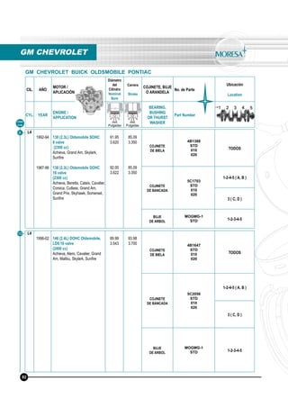 CIL. AÑO
MOTOR /
APLICACIÓN
Diámetro
del
Cilindro
Nominal
Bore
Carrera
Stroke
COJINETE, BUJE
O ARANDELA
No. de Parte
Ubicación
Location
CYL. YEAR
ENGINE /
APPLICATION
BEARING,
BUSHING
OR THURST
WASHER
Part Number
mm
Pulgadas
mm
Pulgadas
9
10
L4
1992-94
1987-96
138 (2.3L) Oldsmobile SOHC
8 valve
(2300 cc)
Achieva, Grand Am, Skylark,
Sunﬁre
138 (2.3L) Oldsmobile DOHC
16 valve
(2300 cc)
Achieva, Beretta, Calais, Cavalier,
Corsica, Cutlass, Grand Am,
Grand Prix, Skyhawk, Somerset,
Sunﬁre
91.95
3.620
92.00
3.622
85.09
3.350
85.09
3.350
COJINETE
DE BIELA
4B1388
STD
010
020
TODOS
COJINETE
DE BANCADA
5C1703
STD
010
020
1-2-4-5 ( A, B )
3 ( C, D )
BUJE
DE ARBOL
MOGMG-1
STD 1-2-3-4-5
L4
1996-02 146 (2.4L) DOHC Oldsmobile,
LD9,16 valve
(2400 cc)
Achieva, Alero, Cavalier, Grand
Am, Malibu, Skylark, Sunﬁre
89.99
3.543
93.98
3.700
COJINETE
DE BIELA
4B1647
STD
010
020
TODOS
COJINETE
DE BANCADA
5C2056
STD
010
020
1-2-4-5 ( A, B )
3 ( C, D )
BUJE
DE ARBOL
MOGMG-1
STD 1-2-3-4-5
GM CHEVROLET
Línea
Line
GM CHEVROLET BUICK OLDSMOBILE PONTIAC
92
 