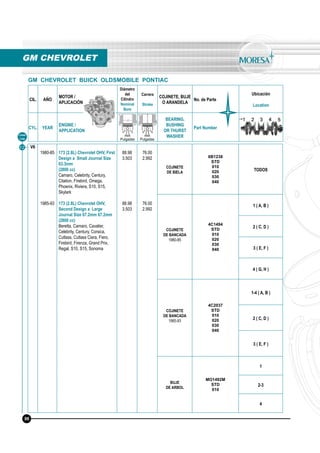 CIL. AÑO
MOTOR /
APLICACIÓN
Diámetro
del
Cilindro
Nominal
Bore
Carrera
Stroke
COJINETE, BUJE
O ARANDELA
No. de Parte
Ubicación
Location
CYL. YEAR
ENGINE /
APPLICATION
BEARING,
BUSHING
OR THURST
WASHER
Part Number
mm
Pulgadas
mm
Pulgadas
12 V6
1980-85
1985-93
173 (2.8L) Chevrolet OHV, First
Design a Small Journal Size
63.3mm
(2800 cc)
Camaro, Celebrity, Century,
Citation, Firebird, Omega,
Phoenix, Riviera, S10, S15,
Skylark
173 (2.8L) Chevrolet OHV,
Second Design a Large
Journal Size 67.2mm 67.2mm
(2800 cc)
Beretta, Camaro, Cavalier,
Celebrity, Century, Corsica,
Cutlass, Cutlass Ciera, Fiero,
Firebird, Firenza, Grand Prix,
Regal, S10, S15, Sonoma
88.98
3.503
88.98
3.503
76.00
2.992
76.00
2.992
COJINETE
DE BIELA
6B1238
STD
010
020
030
040
TODOS
COJINETE
DE BANCADA
1980-85
4C1494
STD
010
020
030
040
1 ( A, B )
2 ( C, D )
3 ( E, F )
4 ( G, H )
COJINETE
DE BANCADA
1985-93
4C2037
STD
010
020
030
040
1-4 ( A, B )
2 ( C, D )
3 ( E, F )
BUJE
DE ARBOL
MO1492M
STD
010
1
2-3
4
GM CHEVROLET
Línea
Line
GM CHEVROLET BUICK OLDSMOBILE PONTIAC
96
 