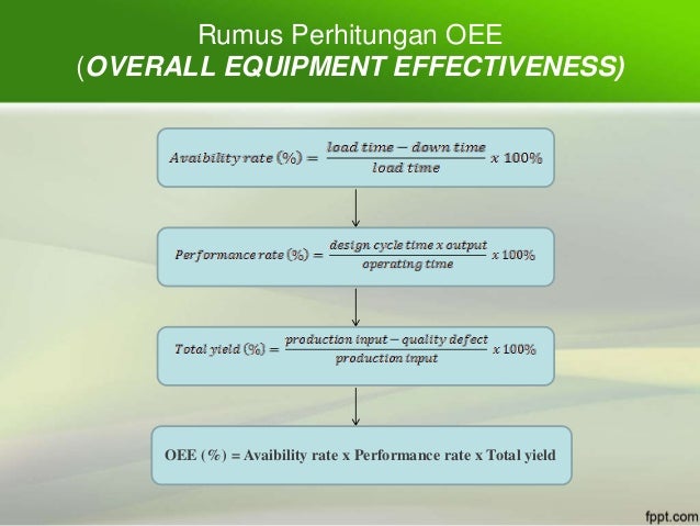 Total Productive Maintenance Total Productive Maintenance
