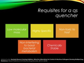 Low molecular
mass
Highly Specific
Non-toxic to
host
Non-interfering
to basal
bacterial
metabolism
Chemically
Stable
Requisites for a qs
quencher
Ashima K. et al. Bacterial Quorum Sensing Inhibitors: Attractive Alternatives for Control of Infectious Pathogens Showing Multiple Drug
Resistance. Recent Patents on Anti-Infective Drug Discovery, 2013, 8, 68-83
 