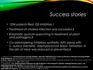 Success stories
• 1524 patents filed- QS Inhibitors.1
• Treatment of cholera infection was successful.2
• Enzymatic quorum quenching in treatment of plant
and pathogens.3
• Co-administering inhibitory synthetic AIPs along with
S. aureus bacteria, staphylococcal lesion formation in
the skin of mice was reduced or prevented.4
/15
1. Ashima K. et al. Bacterial Quorum Sensing Inhibitors: Attractive Alternatives for Control of Infectious Pathogens Showing Multiple
Drug Resistance. Recent Patents on Anti-Infective Drug Discovery, 2013, 8, 68-83
2. Duan F, March JC. 2010. Engineered bacterial communication prevents Vibrio cholerae virulence in an infant mouse model. Proc.
Natl. Acad. Sci. U. S. A. 107:11260 –11264.
3. Vanjildorj E,. 2009. Enhancement of tolerance to soft rot disease in the transgenic Chinese cabbage (Brassica rapa L. ssp.
pekinensis) inbred line, Kenshin. Plant Cell Rep. 28:1581–1591.
4. Mayville P,et al. 1999. Structure-activity analysis of synthetic autoinducing thiolactone peptides from Staphylococcus aureus
responsible for virulence. Proc. Natl. Acad. Sci. U. S. A. 96:1218 –1223.
 
