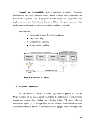 35
Construir por funcionalidade: Após a modelagem, o código é finalmente
implementado e os testes finalmente escritos. Assim, o código fonte é produzido e as
funcionalidades ganham vida. O programador-chefe designa um programador para
implementar uma certa funcionalidade. Logo, este último será o proprietário do código
escrito. Após uma inspeção no código escrito, a funcionalidade é terminada.
Sub-atividades:
 Implementar as regras de negócio das classes;
 Inspecionar código;
 Conduzir testes unitários;
 Release da funcionalidade.
Figura 3. Os 5 processos do FDD.[24]
2.4.4 Vantagens e desvantagens
Por ser orientado a modelo e utilizar logo cedo no projeto (na fase de
Desenvolvimento de um modelo geral) transferência de conhecimento ao utilizar várias
equipes para projetar várias soluções para o domínio pedido, FDD agrega valor aos
membros das equipes [24]. E ainda por cima, o conhecimento do domínio estará crescendo
de forma similar através de todos os membros de todas as equipes. Isso é possível pelo fato
 