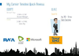 Sharaf DG
Aug. 2013 – Till now
Sales Executive
My Career Timeline Quick Review.
EGYPT U.A.E
Microsoft/ Raya
11/2010 till 12/2012
Account Manager
Etisalat
(5/2009 to 9/2010)
Sales Rep.
 