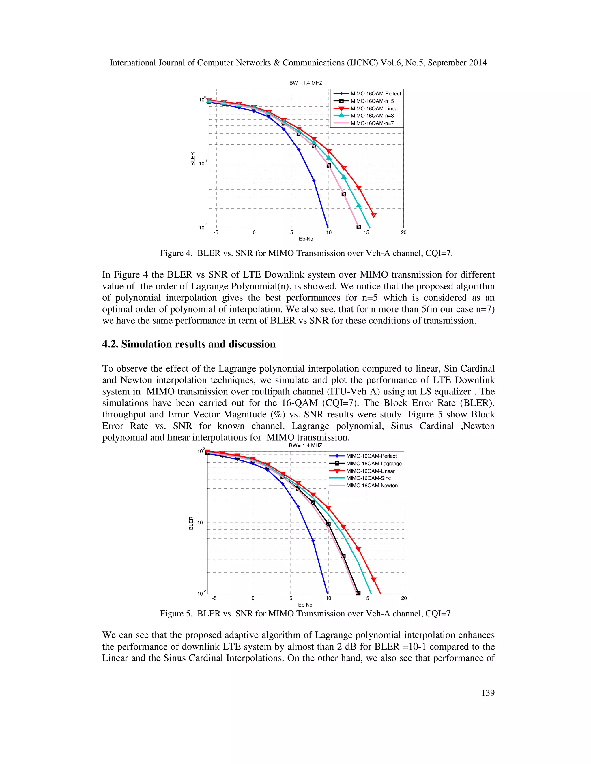 International Journal of Computer Networks  Communications (IJCNC) Vol.6, No.5, September 2014 
139 
-5 0 5 10 15 20 
0 
10 
-1 
10 
-2 
10 
Eb-No 
BLER 
BW= 1.4 MHZ 
MIMO-16QAM-Perfect 
MIMO-16QAM-n=5 
MIMO-16QAM-Linear 
MIMO-16QAM-n=3 
MIMO-16QAM-n=7 
Figure 4. BLER vs. SNR for MIMO Transmission over Veh-A channel, CQI=7. 
In Figure 4 the BLER vs SNR of LTE Downlink system over MIMO transmission for different 
value of the order of Lagrange Polynomial(n), is showed. We notice that the proposed algorithm 
of polynomial interpolation gives the best performances for n=5 which is considered as an 
optimal order of polynomial of interpolation. We also see, that for n more than 5(in our case n=7) 
we have the same performance in term of BLER vs SNR for these conditions of transmission. 
4.2. Simulation results and discussion 
To observe the effect of the Lagrange polynomial interpolation compared to linear, Sin Cardinal 
and Newton interpolation techniques, we simulate and plot the performance of LTE Downlink 
system in MIMO transmission over multipath channel (ITU-Veh A) using an LS equalizer . The 
simulations have been carried out for the 16-QAM (CQI=7). The Block Error Rate (BLER), 
throughput and Error Vector Magnitude (%) vs. SNR results were study. Figure 5 show Block 
Error Rate vs. SNR for known channel, Lagrange polynomial, Sinus Cardinal ,Newton 
polynomial and linear interpolations for MIMO transmission. 
-5 0 5 10 15 20 
0 
10 
-1 
10 
-2 
10 
Eb-No 
BLER 
BW= 1.4 MHZ 
MIMO-16QAM-Perfect 
MIMO-16QAM-Lagrange 
MIMO-16QAM-Linear 
MIMO-16QAM-Sinc 
MIMO-16QAM-Newton 
Figure 5. BLER vs. SNR for MIMO Transmission over Veh-A channel, CQI=7. 
We can see that the proposed adaptive algorithm of Lagrange polynomial interpolation enhances 
the performance of downlink LTE system by almost than 2 dB for BLER =10-1 compared to the 
Linear and the Sinus Cardinal Interpolations. On the other hand, we also see that performance of 
 