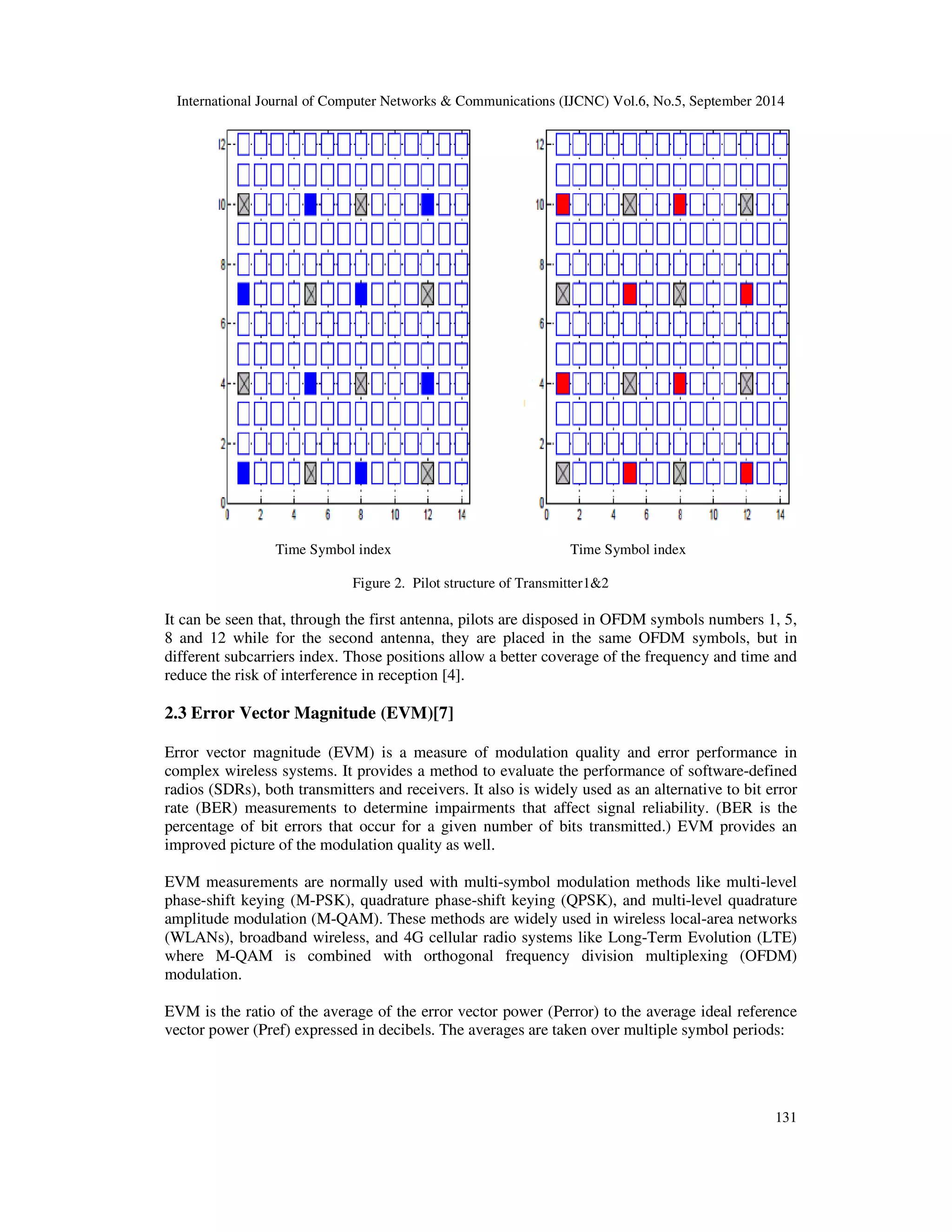 International Journal of Computer Networks & Communications (IJCNC) Vol.6, No.5, September 2014 
131 
Time Symbol index Time Symbol index 
Figure 2. Pilot structure of Transmitter1&2 
It can be seen that, through the first antenna, pilots are disposed in OFDM symbols numbers 1, 5, 
8 and 12 while for the second antenna, they are placed in the same OFDM symbols, but in 
different subcarriers index. Those positions allow a better coverage of the frequency and time and 
reduce the risk of interference in reception [4]. 
2.3 Error Vector Magnitude (EVM)[7] 
Error vector magnitude (EVM) is a measure of modulation quality and error performance in 
complex wireless systems. It provides a method to evaluate the performance of software-defined 
radios (SDRs), both transmitters and receivers. It also is widely used as an alternative to bit error 
rate (BER) measurements to determine impairments that affect signal reliability. (BER is the 
percentage of bit errors that occur for a given number of bits transmitted.) EVM provides an 
improved picture of the modulation quality as well. 
EVM measurements are normally used with multi-symbol modulation methods like multi-level 
phase-shift keying (M-PSK), quadrature phase-shift keying (QPSK), and multi-level quadrature 
amplitude modulation (M-QAM). These methods are widely used in wireless local-area networks 
(WLANs), broadband wireless, and 4G cellular radio systems like Long-Term Evolution (LTE) 
where M-QAM is combined with orthogonal frequency division multiplexing (OFDM) 
modulation. 
EVM is the ratio of the average of the error vector power (Perror) to the average ideal reference 
vector power (Pref) expressed in decibels. The averages are taken over multiple symbol periods: 
 