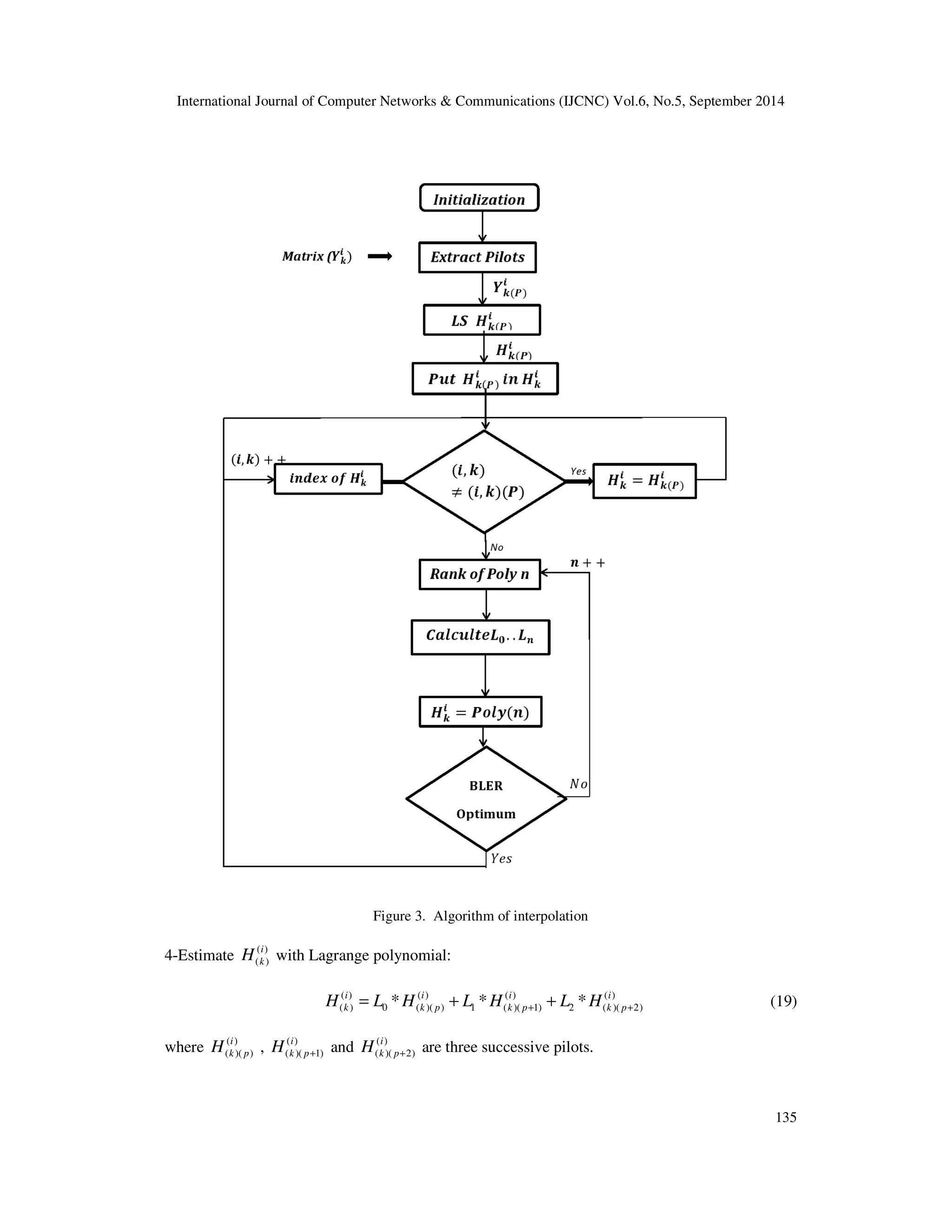 International Journal of Computer Networks  Communications (IJCNC) Vol.6, No.5, September 2014 
135 
Figure 3. Algorithm of interpolation 
4-Estimate ( ) 
i 
k H with Lagrange polynomial: 
( ) 
( ) ( ) ( ) ( ) 
( ) 0 ( )( ) 1 ( )( 1) 2 ( )( 2) * * * i i i i 
k k p k p k p H L H L H L H + + = + + (19) 
where ( ) 
i 
k p H , ( ) 
( )( ) 
i 
k p H + and ( ) 
( )( 1) 
i 
k p H + are three successive pilots. 
( )( 2) 
 
