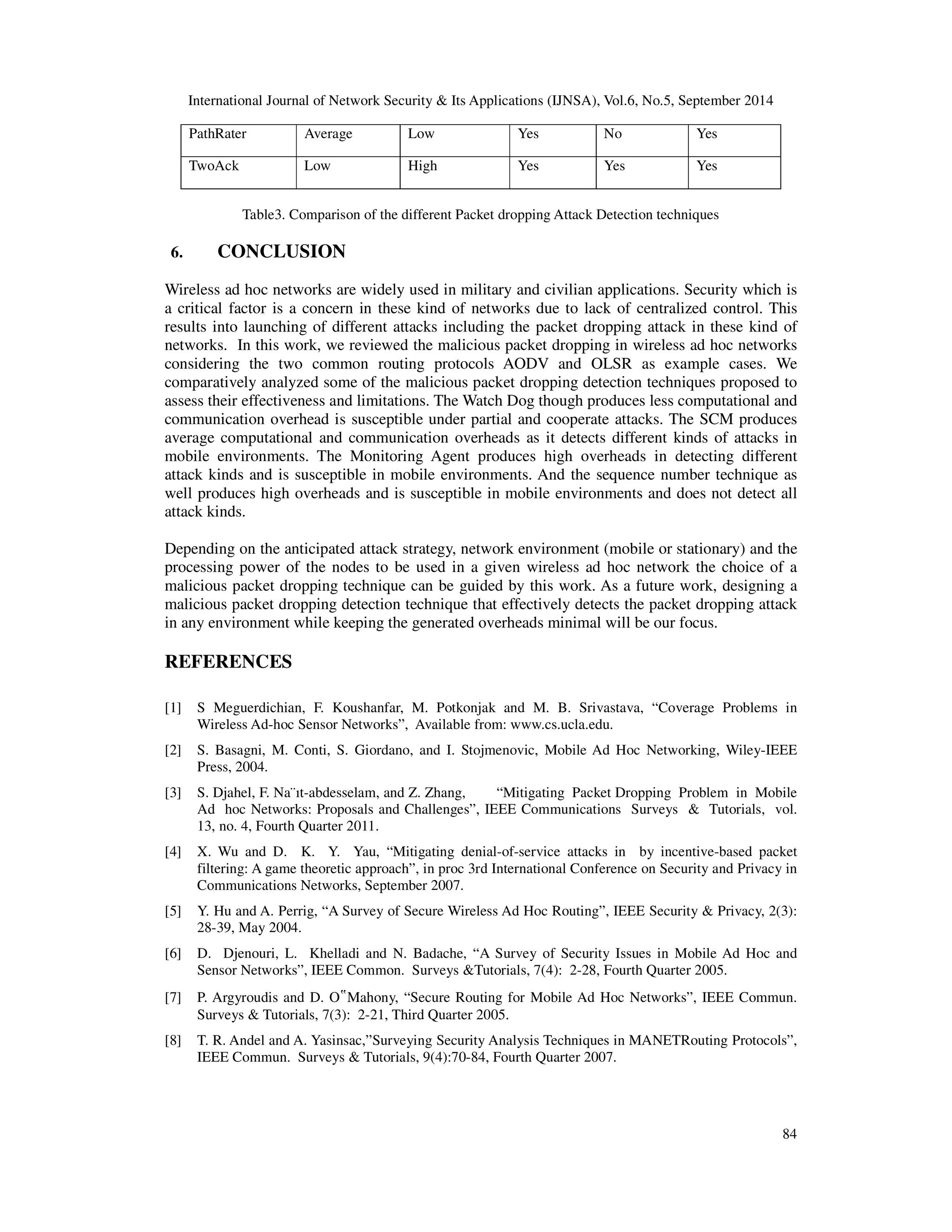International Journal of Network Security  Its Applications (IJNSA), Vol.6, No.5, September 2014 
84 
PathRater Average Low Yes No Yes 
TwoAck Low High Yes Yes Yes 
Table3. Comparison of the different Packet dropping Attack Detection techniques 
6. CONCLUSION 
Wireless ad hoc networks are widely used in military and civilian applications. Security which is 
a critical factor is a concern in these kind of networks due to lack of centralized control. This 
results into launching of different attacks including the packet dropping attack in these kind of 
networks. In this work, we reviewed the malicious packet dropping in wireless ad hoc networks 
considering the two common routing protocols AODV and OLSR as example cases. We 
comparatively analyzed some of the malicious packet dropping detection techniques proposed to 
assess their effectiveness and limitations. The Watch Dog though produces less computational and 
communication overhead is susceptible under partial and cooperate attacks. The SCM produces 
average computational and communication overheads as it detects different kinds of attacks in 
mobile environments. The Monitoring Agent produces high overheads in detecting different 
attack kinds and is susceptible in mobile environments. And the sequence number technique as 
well produces high overheads and is susceptible in mobile environments and does not detect all 
attack kinds. 
Depending on the anticipated attack strategy, network environment (mobile or stationary) and the 
processing power of the nodes to be used in a given wireless ad hoc network the choice of a 
malicious packet dropping technique can be guided by this work. As a future work, designing a 
malicious packet dropping detection technique that effectively detects the packet dropping attack 
in any environment while keeping the generated overheads minimal will be our focus. 
REFERENCES 
[1] S Meguerdichian, F. Koushanfar, M. Potkonjak and M. B. Srivastava, “Coverage Problems in 
Wireless Ad-hoc Sensor Networks”, Available from: www.cs.ucla.edu. 
[2] S. Basagni, M. Conti, S. Giordano, and I. Stojmenovic, Mobile Ad Hoc Networking, Wiley-IEEE 
Press, 2004. 
[3] S. Djahel, F. Na¨ıt-abdesselam, and Z. Zhang, “Mitigating Packet Dropping Problem in Mobile 
Ad hoc Networks: Proposals and Challenges”, IEEE Communications Surveys  Tutorials, vol. 
13, no. 4, Fourth Quarter 2011. 
[4] X. Wu and D. K. Y. Yau, “Mitigating denial-of-service attacks in by incentive-based packet 
filtering: A game theoretic approach”, in proc 3rd International Conference on Security and Privacy in 
Communications Networks, September 2007. 
[5] Y. Hu and A. Perrig, “A Survey of Secure Wireless Ad Hoc Routing”, IEEE Security  Privacy, 2(3): 
28-39, May 2004. 
[6] D. Djenouri, L. Khelladi and N. Badache, “A Survey of Security Issues in Mobile Ad Hoc and 
Sensor Networks”, IEEE Common. Surveys Tutorials, 7(4): 2-28, Fourth Quarter 2005. 
[7] P. Argyroudis and D. O 
‟ 
Mahony, “Secure Routing for Mobile Ad Hoc Networks”, IEEE Commun. 
Surveys  Tutorials, 7(3): 2-21, Third Quarter 2005. 
[8] T. R. Andel and A. Yasinsac,”Surveying Security Analysis Techniques in MANETRouting Protocols”, 
IEEE Commun. Surveys  Tutorials, 9(4):70-84, Fourth Quarter 2007. 
 