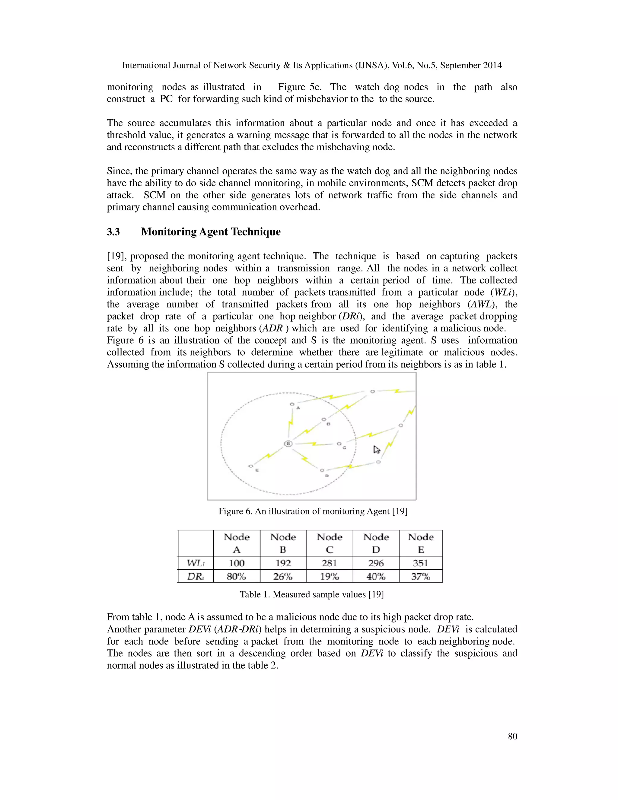 International Journal of Network Security  Its Applications (IJNSA), Vol.6, No.5, September 2014 
monitoring nodes as illustrated in Figure 5c. The watch dog nodes in the path also 
construct a PC for forwarding such kind of misbehavior to the to the source. 
The source accumulates this information about a particular node and once it has exceeded a 
threshold value, it generates a warning message that is forwarded to all the nodes in the network 
and reconstructs a different path that excludes the misbehaving node. 
Since, the primary channel operates the same way as the watch dog and all the neighboring nodes 
have the ability to do side channel monitoring, in mobile environments, SCM detects packet drop 
attack. SCM on the other side generates lots of network traffic from the side channels and 
primary channel causing communication overhead. 
80 
3.3 Monitoring Agent Technique 
[19], proposed the monitoring agent technique. The technique is based on capturing packets 
sent by neighboring nodes within a transmission range. All the nodes in a network collect 
information about their one hop neighbors within a certain period of time. The collected 
information include; the total number of packets transmitted from a particular node (WLi), 
the average number of transmitted packets from all its one hop neighbors (AWL), the 
packet drop rate of a particular one hop neighbor (DRi), and the average packet dropping 
rate by all its one hop neighbors (ADR ) which are used for identifying a malicious node. 
Figure 6 is an illustration of the concept and S is the monitoring agent. S uses information 
collected from its neighbors to determine whether there are legitimate or malicious nodes. 
Assuming the information S collected during a certain period from its neighbors is as in table 1. 
Figure 6. An illustration of monitoring Agent [19] 
Table 1. Measured sample values [19] 
From table 1, node A is assumed to be a malicious node due to its high packet drop rate. 
Another parameter DEVi (ADR‐DRi) helps in determining a suspicious node. DEVi is calculated 
for each node before sending a packet from the monitoring node to each neighboring node. 
The nodes are then sort in a descending order based on DEVi to classify the suspicious and 
normal nodes as illustrated in the table 2. 
 