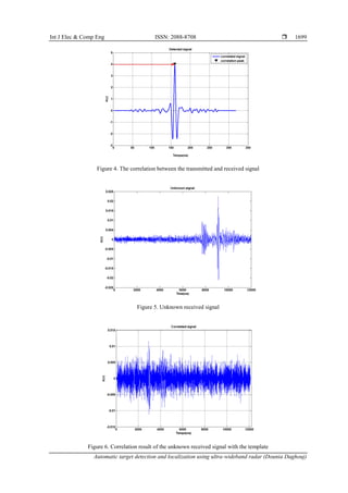 Int J Elec & Comp Eng ISSN: 2088-8708 
Automatic target detection and localization using ultra-wideband radar (Dounia Daghouj)
1699
Figure 4. The correlation between the transmitted and received signal
Figure 5. Unknown received signal
Figure 6. Correlation result of the unknown received signal with the template
 