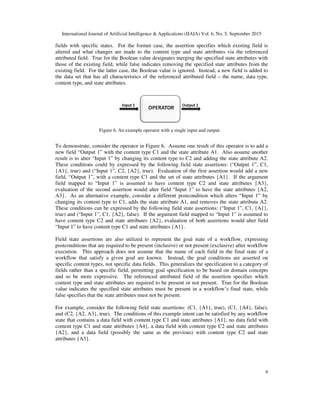 International Journal of Artificial Intelligence & Applications (IJAIA) Vol. 6, No. 5, September 2015
9
fields with specific states. For the former case, the assertion specifies which existing field is
altered and what changes are made to the content type and state attributes via the referenced
attributed field. True for the Boolean value designates merging the specified state attributes with
those of the existing field, while false indicates removing the specified state attributes from the
existing field. For the latter case, the Boolean value is ignored. Instead, a new field is added to
the data set that has all characteristics of the referenced attributed field – the name, data type,
content type, and state attributes.
To demonstrate, consider the operator in Figure 6. Assume one result of this operator is to add a
new field “Output 1” with the content type C1 and the state attribute A1. Also assume another
result is to alter “Input 1” by changing its content type to C2 and adding the state attribute A2.
These conditions could by expressed by the following field state assertions: (“Output 1”, C1,
{A1}, true) and (“Input 1”, C2, {A2}, true). Evaluation of the first assertion would add a new
field, “Output 1”, with a content type C1 and the set of state attributes {A1}. If the argument
field mapped to “Input 1” is assumed to have content type C2 and state attributes {A3},
evaluation of the second assertion would alter field “Input 1” to have the state attributes {A2,
A3}. As an alternative example, consider a different postcondition which alters “Input 1” by
changing its content type to C1, adds the state attribute A1, and removes the state attribute A2.
These conditions can be expressed by the following field state assertions: (“Input 1”, C1, {A1},
true) and (“Input 1”, C1, {A2}, false). If the argument field mapped to “Input 1” is assumed to
have content type C2 and state attributes {A2}, evaluation of both assertions would alter field
“Input 1” to have content type C1 and state attributes {A1}.
Field state assertions are also utilized to represent the goal state of a workflow, expressing
postconditions that are required to be present (inclusive) or not present (exclusive) after workflow
execution. This approach does not assume that the name of each field in the final state of a
workflow that satisfy a given goal are known. Instead, the goal conditions are asserted on
specific content types, not specific data fields. This generalizes the specification to a category of
fields rather than a specific field, permitting goal specification to be based on domain concepts
and so be more expressive. The referenced attributed field of the assertion specifies which
content type and state attributes are required to be present or not present. True for the Boolean
value indicates the specified state attributes must be present in a workflow’s final state, while
false specifies that the state attributes must not be present.
For example, consider the following field state assertions: (C1, {A1}, true), (C1, {A4}, false),
and (C2, {A2, A3}, true). The conditions of this example intent can be satisfied by any workflow
state that contains a data field with content type C1 and state attributes {A1}, no data field with
content type C1 and state attributes {A4}, a data field with content type C2 and state attributes
{A2}, and a data field (possibly the same as the previous) with content type C2 and state
attributes {A3}.
Figure 6. An example operator with a single input and output.
 