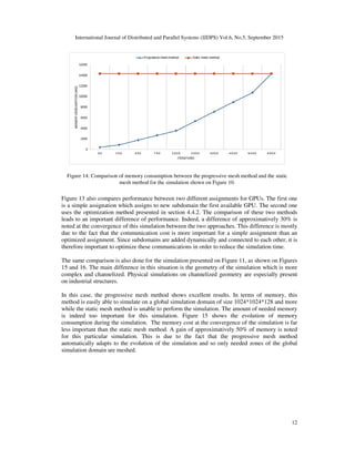 International Journal of Distributed and Parallel Systems (IJDPS) Vol.6, No.5, September 2015
Figure 13 also compares performance between two different assignments for GPUs. The first one
is a simple assignation which assigns to ne
uses the optimization method presented in sec
leads to an important difference of performance
noted at the convergence of this simulation between the two approaches.
due to the fact that the communication cost is more
optimized assignment. Since subdomains are added dynamically and connected to e
therefore important to optimize these communications in order to reduce the simulation time.
The same comparison is also done for the simulation presented on Figure 11, as shown on Figures
15 and 16. The main difference in this situation
complex and channelized. Physical simulations on channelized geometry are especially pre
on industrial structures.
In this case, the progressive mesh method shows excellent results. In terms of memory,
method is easily able to simulate on a global simulation domain of size 1024*1024*128
while the static mesh method is unable to perform the simulation. The amount of
is indeed too important for this simulation.
consumption during the simulation.
less important than the static mesh method. A gain of approximatively 50% of memory is noted
for this particular simulation. This is due
automatically adapts to the evolution of the simulation and so only needed zones of the global
simulation domain are meshed.
Figure 14: Comparison of memory
mesh method for the simulation shown on Figure 10.
International Journal of Distributed and Parallel Systems (IJDPS) Vol.6, No.5, September 2015
Figure 13 also compares performance between two different assignments for GPUs. The first one
is a simple assignation which assigns to new subdomain the first available GPU. The second one
presented in section 4.4.2. The comparison of these two methods
leads to an important difference of performance. Indeed, a difference of approximatively 30% is
simulation between the two approaches. This difference is mostly
due to the fact that the communication cost is more important for a simple assignment than an
optimized assignment. Since subdomains are added dynamically and connected to each other, it is
these communications in order to reduce the simulation time.
The same comparison is also done for the simulation presented on Figure 11, as shown on Figures
15 and 16. The main difference in this situation is the geometry of the simulation which is more
complex and channelized. Physical simulations on channelized geometry are especially pre
In this case, the progressive mesh method shows excellent results. In terms of memory,
method is easily able to simulate on a global simulation domain of size 1024*1024*128
while the static mesh method is unable to perform the simulation. The amount of needed
is indeed too important for this simulation. Figure 15 shows the evolution of memory
consumption during the simulation. The memory cost at the convergence of the simulation is far
less important than the static mesh method. A gain of approximatively 50% of memory is noted
for this particular simulation. This is due to the fact that the progressive mesh method
automatically adapts to the evolution of the simulation and so only needed zones of the global
Figure 14: Comparison of memory consumption between the progressive mesh method and the static
mesh method for the simulation shown on Figure 10.
International Journal of Distributed and Parallel Systems (IJDPS) Vol.6, No.5, September 2015
12
Figure 13 also compares performance between two different assignments for GPUs. The first one
The second one
tion 4.4.2. The comparison of these two methods
. Indeed, a difference of approximatively 30% is
This difference is mostly
assignment than an
ach other, it is
these communications in order to reduce the simulation time.
The same comparison is also done for the simulation presented on Figure 11, as shown on Figures
is the geometry of the simulation which is more
complex and channelized. Physical simulations on channelized geometry are especially present
In this case, the progressive mesh method shows excellent results. In terms of memory, this
method is easily able to simulate on a global simulation domain of size 1024*1024*128 and more
needed memory
the evolution of memory
The memory cost at the convergence of the simulation is far
less important than the static mesh method. A gain of approximatively 50% of memory is noted
to the fact that the progressive mesh method
automatically adapts to the evolution of the simulation and so only needed zones of the global
consumption between the progressive mesh method and the static
 