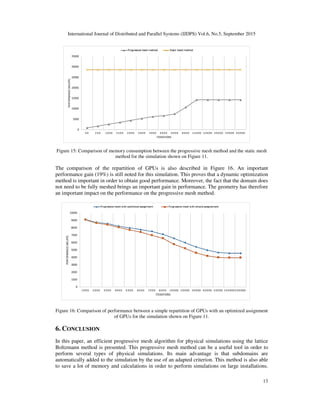 International Journal of Distributed and Parallel Systems (IJDPS) Vol.6, No.5, September 2015
Figure 15: Comparison of memory consumption between the
method for the simulation shown on Figure 11.
The comparison of the repartition
performance gain (19%) is still noted for this simulation. This proves that a
method is important in order to obtain good performance.
not need to be fully meshed brings an important gain in performance. The geometry has therefore
an important impact on the performance on
Figure 16: Comparison of performance between a simple repartition of GPUs with an optimized assignment
of GPUs for the simulation shown on Figure 11.
6. CONCLUSION
In this paper, an efficient progressive
Boltzmann method is presented. This progressive mesh method can be a useful tool in order to
perform several types of physical simulations. Its main advantage is that subdomains are
automatically added to the simulation by the use of an adapted criterion. This method is also able
to save a lot of memory and calculations
International Journal of Distributed and Parallel Systems (IJDPS) Vol.6, No.5, September 2015
Figure 15: Comparison of memory consumption between the progressive mesh method and the static mesh
method for the simulation shown on Figure 11.
The comparison of the repartition of GPUs is also described in Figure 16. A
%) is still noted for this simulation. This proves that a dynamic optimization
method is important in order to obtain good performance. Moreover, the fact that the domain does
not need to be fully meshed brings an important gain in performance. The geometry has therefore
an important impact on the performance on the progressive mesh method.
Figure 16: Comparison of performance between a simple repartition of GPUs with an optimized assignment
of GPUs for the simulation shown on Figure 11.
In this paper, an efficient progressive mesh algorithm for physical simulations using the lattice
Boltzmann method is presented. This progressive mesh method can be a useful tool in order to
perform several types of physical simulations. Its main advantage is that subdomains are
ded to the simulation by the use of an adapted criterion. This method is also able
and calculations in order to perform simulations on large installations.
International Journal of Distributed and Parallel Systems (IJDPS) Vol.6, No.5, September 2015
13
progressive mesh method and the static mesh
. An important
dynamic optimization
Moreover, the fact that the domain does
not need to be fully meshed brings an important gain in performance. The geometry has therefore
Figure 16: Comparison of performance between a simple repartition of GPUs with an optimized assignment
mesh algorithm for physical simulations using the lattice
Boltzmann method is presented. This progressive mesh method can be a useful tool in order to
perform several types of physical simulations. Its main advantage is that subdomains are
ded to the simulation by the use of an adapted criterion. This method is also able
in order to perform simulations on large installations.
 