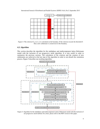 International Journal of Distributed and Parallel Systems (IJDPS) Vol.6, No.5, September 2015
Figure 4: The criterion ǁC_α (x) ǁ_2 is calculated on the boundary. If the criterion exceeds the threshold S
then a new subdomain is created next to the boundary.
4.3. Algorithm
This section describes the algorithm for the
model with the inclusion of our progressive mesh algorithm.
summarize the previous sections. The calculation of the criterion and the creation of new
subdomains are achieved at the last step of the algorithm in order to not disturb the simulation
process. Figure 5 describes our resulti
Figure 5: Algorithm for the multiphase and multicomponent Lattice Boltzmann model with the inclusion of
our progressive mesh method. For colors, please refer to the PDF version of this paper.
International Journal of Distributed and Parallel Systems (IJDPS) Vol.6, No.5, September 2015
ǁ_2 is calculated on the boundary. If the criterion exceeds the threshold S
then a new subdomain is created next to the boundary.
the algorithm for the multiphase and multicomponent lattice Boltzmann
model with the inclusion of our progressive mesh algorithm. It is also useful in order to
summarize the previous sections. The calculation of the criterion and the creation of new
subdomains are achieved at the last step of the algorithm in order to not disturb the simulation
describes our resulting algorithm.
Figure 5: Algorithm for the multiphase and multicomponent Lattice Boltzmann model with the inclusion of
our progressive mesh method. For colors, please refer to the PDF version of this paper.
International Journal of Distributed and Parallel Systems (IJDPS) Vol.6, No.5, September 2015
6
_2 is calculated on the boundary. If the criterion exceeds the threshold S
attice Boltzmann
It is also useful in order to
summarize the previous sections. The calculation of the criterion and the creation of new
subdomains are achieved at the last step of the algorithm in order to not disturb the simulation
Figure 5: Algorithm for the multiphase and multicomponent Lattice Boltzmann model with the inclusion of
our progressive mesh method. For colors, please refer to the PDF version of this paper.
 