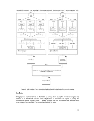 MR – RANDOM FOREST ALGORITHM FOR DISTRIBUTED ACTION RULES DISCOVERY | PDF