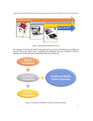 International Journal of Information Technology Convergence and Services (IJITCS) Vol.6, No.5, October 2016
4
Figure (1) Developing of healthcare services
The integration of cloud and mobile computing lead to an extensive flexibility of accessibility of
services. One of the major issues is integrating the healthcare services in addition to that the
integration of mobile and cloud computing as presented in figure (2).
Figure (2) Integration of healthcare, mobile, and cloud computing
 