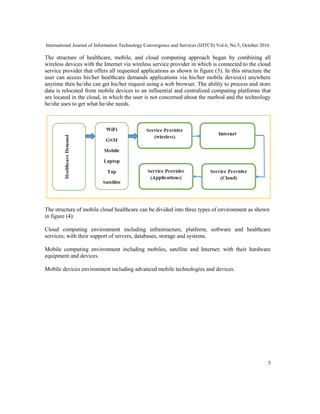 International Journal of Information Technology Convergence and Services (IJITCS) Vol.6, No.5, October 2016
5
The structure of healthcare, mobile, and cloud computing approach began by combining all
wireless devices with the Internet via wireless service provider in which is connected to the cloud
service provider that offers all requested applications as shown in figure (3). In this structure the
user can access his/her healthcare demands applications via his/her mobile device(s) anywhere
anytime then he/she can get his/her request using a web browser. The ability to process and store
data is relocated from mobile devices to an influential and centralized computing platforms that
are located in the cloud, in which the user is not concerned about the method and the technology
he/she uses to get what he/she needs.
The structure of mobile cloud healthcare can be divided into three types of environment as shown
in figure (4):
Cloud computing environment including infrastructure, platform, software and healthcare
services; with their support of servers, databases, storage and systems.
Mobile computing environment including mobiles, satellite and Internet; with their hardware
equipment and devices.
Mobile devices environment including advanced mobile technologies and devices.
 