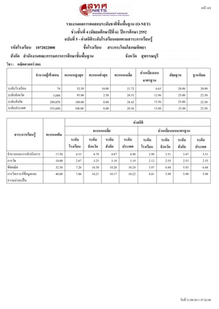หนนา 4/8


                               รายงานผลการทดสอบระดดบชาตตขดขนพพขนฐาน (O-NET)
                                  ชชวงชดขนททท 4 (มดธยมศศกษาปปทท 6) ปปการศศกษา 2552
                              ฉบดบททท 5 - คชาสถตตตระดดบโรงเรทยนแยกตามสาระการเรทยนรรร
  รหดสโรงเรทยน 1072022008                   ชพทอโรงเรทยน สระกระโจมโสภณพตทยา
  สดงกดด สสานดกงานคณะกรรมการการศศกษาขดขนพพขนฐาน                       จดงหวดด สสพรรณบสรท
วตชา : คณตตศาสตรร (04)

                      จสานวนผรรเขราสอบ     คะแนนสรงสสด    คะแนนตทสาสสด         คะแนนเฉลททย        สชวนเบททยงเบน         มดธยฐาน          ฐานนตยม
                                                                                                    มาตรฐาน
ระดดบโรงเรรยน                       74            52.50             10.00             21.72                    6.63          20.00             20.00
ระดดบจดงหวดด                     3,680            95.00              2.50             28.53                   12.96          25.00             22.50
ระดดบสดงกดด                    289,858           100.00              0.00             28.42                   13.56          25.00             22.50
ระดดบประเทศ                    353,680           100.00              0.00             28.56                   13.88          25.00             22.50

                                                                                             คชาสถตตต
                                                             คะแนนเฉลททย                                        สชวนเบททยงเบนมาตรฐาน
    สาระการเรทยนรรร          คะแนนเตตม
                                              ระดดบ        ระดดบ      ระดดบ          ระดดบ          ระดดบ          ระดดบ     ระดดบ         ระดดบ
                                             โรงเรทยน     จดงหวดด     สดงกดด        ประเทศ         โรงเรทยน       จดงหวดด    สดงกดด       ประเทศ
จดานวนและการดดาเนรนการ             17.50         4.53        4.78            4.87       4.90            2.98          3.51        3.47          3.51
การวดด                             10.00         2.87        3.25            3.18       3.19            2.12          2.55        2.53          2.55
พรชคณรต                            32.50         7.26       10.30           10.20      10.24            3.97          6.04        5.93          6.04
การวรเคราะหรขนอมดลและ              40.00         7.06       10.21           10.17      10.22            4.01          5.98        5.90          5.98
ความนอาจะเปปน




                                                                                                                              วดนทรท 21/08/2011 07:42:08
 