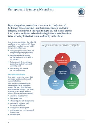 4
Beyond regulatory compliance, we want to conduct – and
be known for conducting – our business ethically and with
integrity. Not only is it the right thing to do, our clients expect
it of us. Our ambition to be the leading international law firm
is inextricably linked with our leadership in this field.
Our approach to responsible business
Our strategy maximises the value CR
can bring to our business. We focus
our efforts on where we can make
the greatest difference:
•	 using our professional skills for
the greater good (ie pro bono);
•	 creating a positive impact
on the communities in which
we operate;
•	 being an excellent employer,
promoting inclusiveness and
diversity; and
•	 minimising our impact
on the environment.
Our material issues
Our report covers the issues that
are important to our firm and
our stakeholders.
Our material issues ranked as
most important by employees,
clients and our charitable and
environmental partners are those
relating to our people and our
clients. They remain unchanged:
•	 excellent client service;
•	 business ethics;
•	 attracting and retaining talent;
•	 promoting a diverse and
inclusive workforce;
•	 using our skills for good;
•	 minimising our environmental
impact; and
•	 collaboration.
Responsible business at Freshfields
Pro bonoBusiness
ethics
Supporting our
communities
Managing our
environmental
impact
Valuing our
people
Responsible
business
 