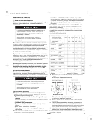 08/09/29 19:47:26 35Z5K603_007



    SERVICIO DE SU MOTOR                                                          Para reducir la posibilidad de incendio o explosión, tenga cuidado
                                                                                  cuando trabaje cerca de gasolina. Emplee sólo solventes ininflamables,
    LA IMPORTANCIA DEL MANTENIMIENTO                                              y no emplee gasolina, para limpiar las partes. Mantenga apartados los
    El buen mantenimiento es esencial para conseguir una operación segura,        cigarrillos, las chispas y el fuego de las partes relacionadas con el
    económica y exenta de problemas. Ayudará también a reducir la                 combustible.
    contaminación.                                                              Recuerde que su concesionario de servicio autorizado Honda es quien
                                                                                mejor conoce su motor y que está completamente equipado para su
                                                                                mantenimiento y reparación.
                                                                                Para asegurar la mejor calidad y fiabilidad, emplee sólo partes nuevas
           El mantenimiento inadecuado, o la falta de reparación de un          originales Honda Genuine o sus equivalentes para las reparaciones y
           problema antes de la operación, pueden ser causa de un               reemplazos.
           mal funcionamiento en el que pueda correr el peligro de              PROGRAMA DE MANTENIMIENTO
           heridas graves o de muerte.
                                                                                  PERÍODO DE SERVICIO REGULAR (3)                Cada          Primer     Cada        Cada    Cada    Consulte
           Siga siempre las recomendaciones de inspección y                          Efectúelo a cada intervalo                utilización     mes       3 meses 6 meses      año        la
           mantenimiento y los programas de este manual del                          indicado de meses o de horas                                o          o          o       o       página
           propietario.                                                              de funcionamiento, lo que                                  20          50        100     300
                                                                                     primero acontezca.                                        horas      horas       horas   horas
    Para ayudarle a cuidar adecuadamente el motor, las páginas siguientes         ELEMENTO
    incluyen un programa de mantenimiento, procedimientos de inspección           Aceite de motor         Comprobar el nivel                                                             9
    rutinarios, y simple procedimientos de mantenimiento empleando                                        Cambiar                                                                        9
    herramientas manuales básicas. Las otras tareas de servicio que son más       Aceite de la caja de    Comprobar el nivel                                                             9
    difíciles, o que requieren herramientas especiales, es mejor que sean         reducción               Cambiar                                                                        10
    realizadas por profesionales y normalmente las lleva a cabo un mecánico       (tipos aplicables)
    de Honda u otro mecánico cualificado.                                         Filtro de aire          Comprobar                                                                      10
                                                                                                          Limpiar                                            (1)       ＊(1)           10 − 11
    El programa de mantenimiento se aplica a las condiciones normales de                                  Reemplazar                                                           ＊＊
    operación. Si opera el motor en condiciones severas, tales como con una       Taza de sedimentos      Limpiar                                                                        12
    carga grande continuamente o a altas temperaturas, o si lo utiliza en         Bujía                   Comprobar-ajustar                                                              12
    condiciones con mucha humedad o polvo, consulte a su concesionario de                                 Reemplazar
    servicio para que le diga las recomendaciones aplicables a sus                Parachispas             Limpiar                                                                        13
    necesidades y aplicaciones individuales.                                      (tipos aplicables)
                                                                                  Velocidad de ralentí    Comprobar-ajustar                                                     (2)      13
    El mantenimiento, reemplazo o reparación de los dispositivos y sistemas       Holgura de válvulas     Comprobar-ajustar                                                     (2)   Manual
    de control de las emisiones de escape pueden efectuarse en cualquier                                                                                                              de taller
    establecimiento de reparaciones de motores o por cualquier individuo,         Cámara de               Limpiar                            Después de cada 500 horas (2)            Manual
    empleando partes que estén ‘‘homologadas’’ según las normas EPA.              combustión                                                                                          de taller
                                                                                  Depósito y filtro de    Limpiar                                                       (2)           Manual
    SEGURIDAD DEL MANTENIMIENTO                                                   combustible                                                                                         de taller
    A continuación se mencionan algunas de las precauciones de seguridad          Tubo de                 Comprobar                                     Cada 2 años                   Manual
    más importantes. No obstante, no podemos avisarle sobre todos los             combustible                                            (Reemplazar si es necesario) (2)             de taller
    peligros concebibles que pueden surgir al realizar el mantenimiento. Sólo    ＊        Sólo el tipo con carburador de ventilación interna con elemento
    usted será quien pueda decidir si debe o no llevar a cabo una tarea dada.             doble.
                                                                                          Tipo ciclónico cada 6 meses o 150 horas.

                                                                                     TIPO DE CARBURADOR DE                                              TIPO ESTÁNDAR
                                                                                     VENTILACIÓN INTERNA
           Si no sigue correctamente las instrucciones y precauciones                                                                            TUBO DEL RESPIRADERO
                                                                                      TUBO DEL RESPIRADERO
           para el mantenimiento, correrá el peligro de graves heridas
           o de muerte.

           Siga siempre con cuidado los procedimientos y
           precauciones de este manual del propietario.

    PRECAUCIONES DE SEGURIDAD
      Asegúrese de que el motor esté desconectado antes de comenzar
      cualquier trabajo de mantenimiento o de reparación. De este modo                    RETENEDOR DEL TUBO
      eliminará muchos peligros potenciales:
      − Envenenamiento por monóxido de carbono de los gases de escape           ＊＊      Reemplace sólo el tipo de elemento de papel.
         del motor.                                                                     Tipo ciclónico cada 2 años o 600 horas.
         Asegúrese de que haya una ventilación adecuada siempre que tenga       (1) Efectúe el servicio con más frecuencia cuando lo utilice en zonas
         el motor en marcha.                                                         polvorientas.
      − Quemaduras en las partes calientes.                                     (2) El servicio de estas partes deberá realizarlo su concesionario de
         Espere a que se enfríen el motor y el sistema de escape antes de            servicio Honda, a menos que usted disponga de las herramientas
         tocarlos.                                                                   adecuadas y posea suficientes conocimientos mecánicos. Consulte el
      − Daños debidos a las partes en movimiento.                                    manual de taller Honda para ver los procedimientos de servicio.
         No ponga en marcha el motor a menos que se lo indiquen las             (3) Para aplicaciones comerciales, registre las horas de funcionamiento
         instrucciones.                                                              para determinar los intervalos apropiados para el mantenimiento.
      Lea las instrucciones antes de empezar, y asegúrese de disponer de las    Si no sigue este programa de mantenimiento pueden producirse fallas que
      herramientas y conocimientos necesarios.                                  no entran en la garantía.
                                                                           ESPAÑOL                                                                                                            7
 