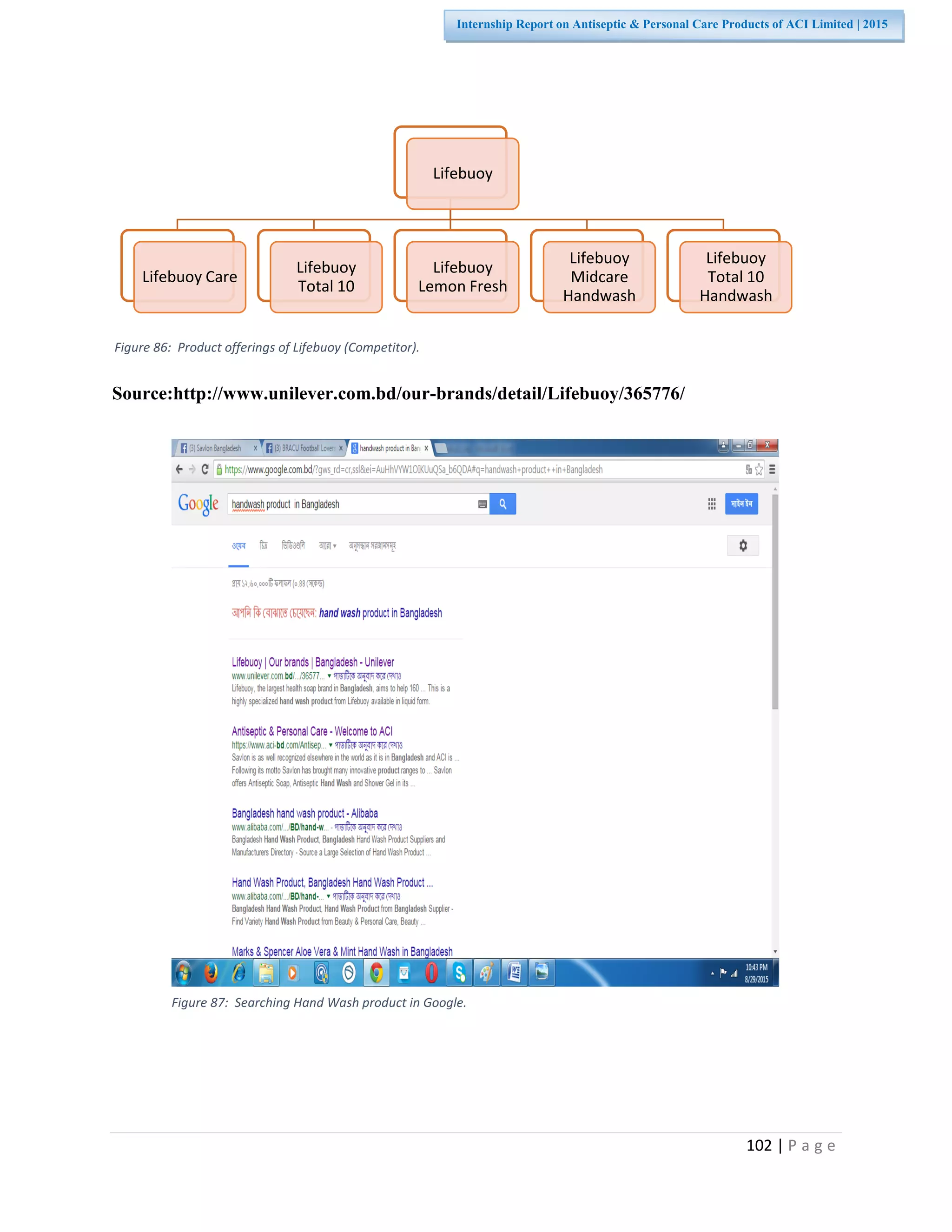 102 | P a g e
Internship Report on Antiseptic & Personal Care Products of ACI Limited | 2015
Lifebuoy
Lifebuoy Care
Lifebuoy
Total 10
Lifebuoy
Lemon Fresh
Lifebuoy
Midcare
Handwash
Lifebuoy
Total 10
Handwash
Source:http://www.unilever.com.bd/our-brands/detail/Lifebuoy/365776/
Figure 86: Product offerings of Lifebuoy (Competitor).
Figure 87: Searching Hand Wash product in Google.
 