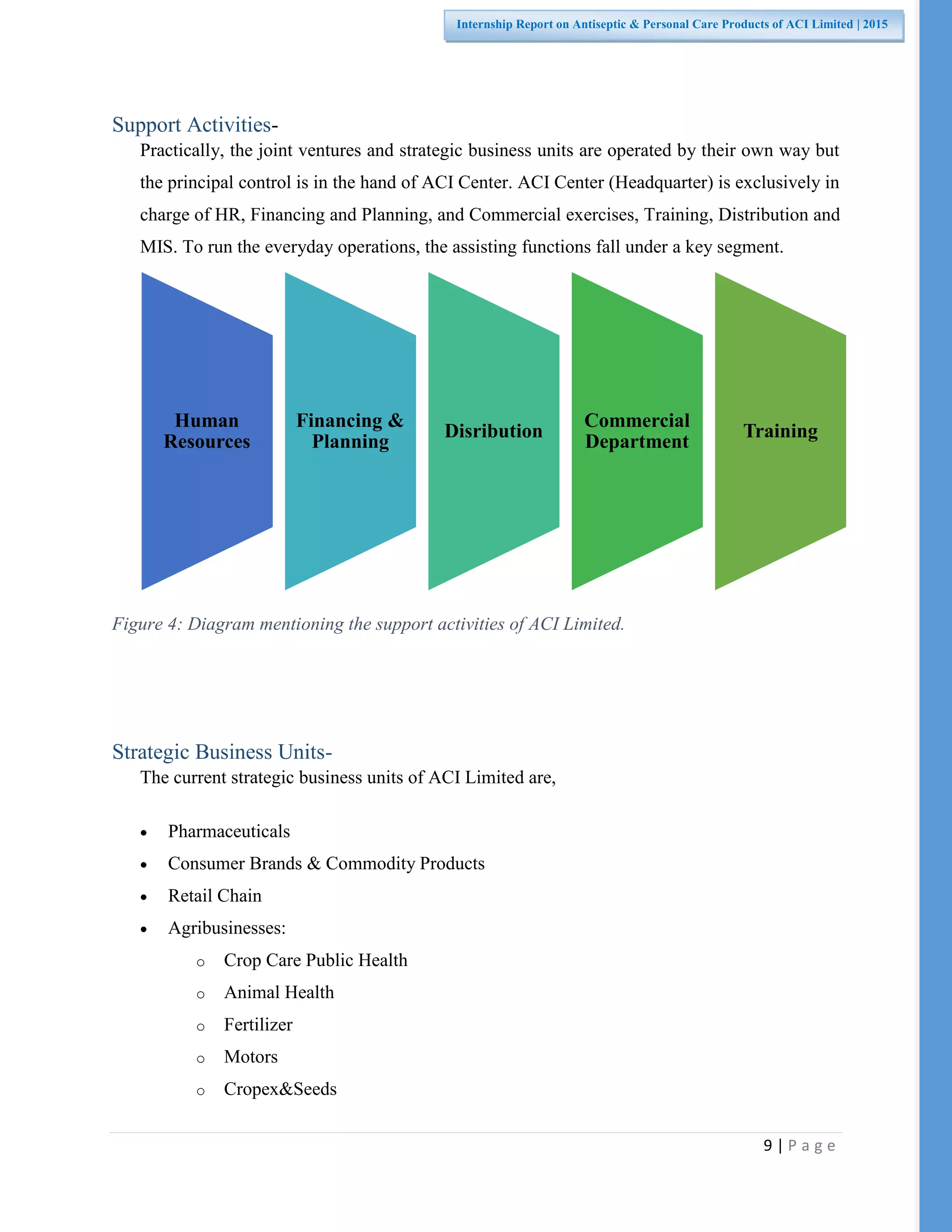 9 | P a g e
Internship Report on Antiseptic & Personal Care Products of ACI Limited | 2015
Support Activities-
Practically, the joint ventures and strategic business units are operated by their own way but
the principal control is in the hand of ACI Center. ACI Center (Headquarter) is exclusively in
charge of HR, Financing and Planning, and Commercial exercises, Training, Distribution and
MIS. To run the everyday operations, the assisting functions fall under a key segment.
Figure 4: Diagram mentioning the support activities of ACI Limited.
Strategic Business Units-
The current strategic business units of ACI Limited are,
 Pharmaceuticals
 Consumer Brands & Commodity Products
 Retail Chain
 Agribusinesses:
o Crop Care Public Health
o Animal Health
o Fertilizer
o Motors
o Cropex&Seeds
Human
Resources
Financing &
Planning
Disribution
Commercial
Department
Training
 