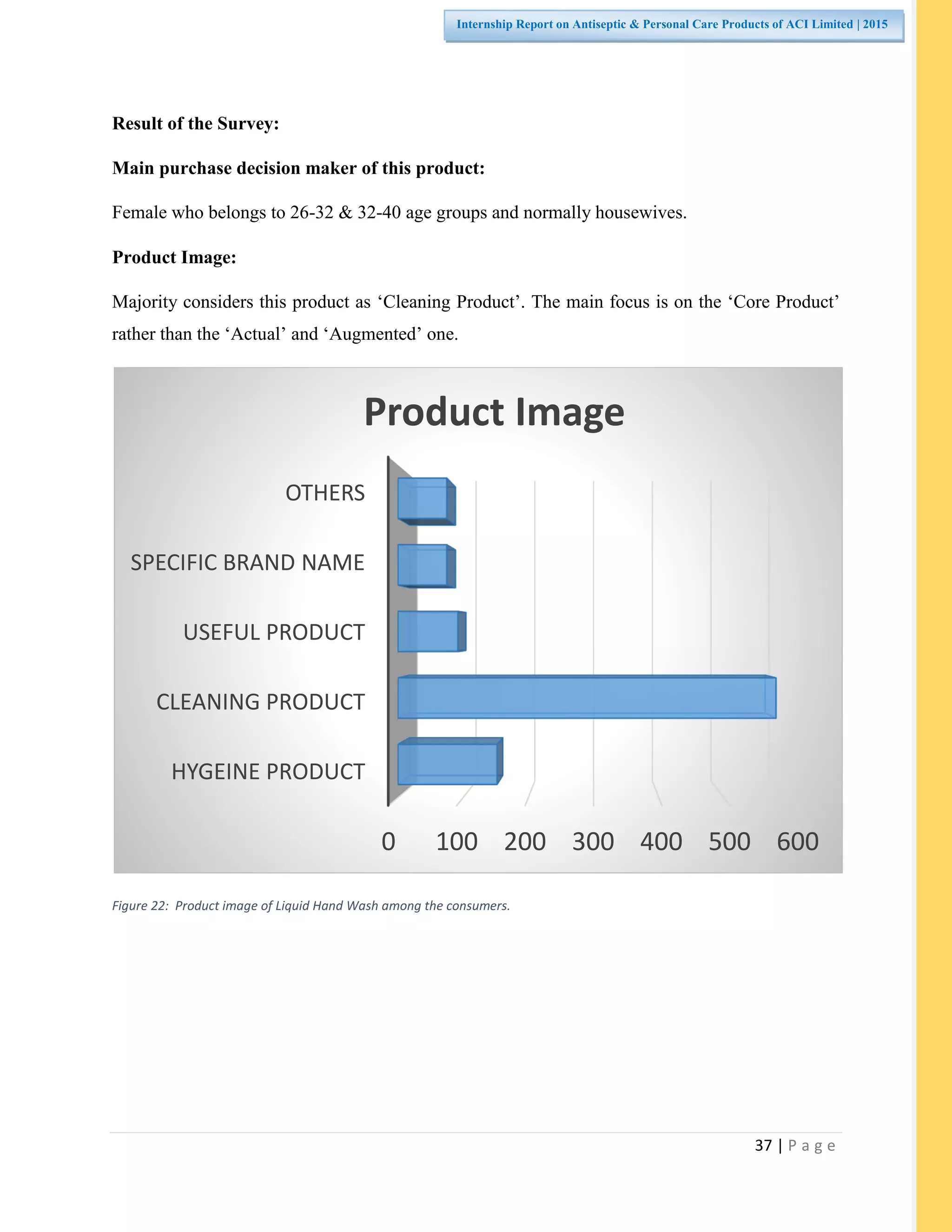 37 | P a g e
Internship Report on Antiseptic & Personal Care Products of ACI Limited | 2015
Result of the Survey:
Main purchase decision maker of this product:
Female who belongs to 26-32 & 32-40 age groups and normally housewives.
Product Image:
Majority considers this product as ‘Cleaning Product’. The main focus is on the ‘Core Product’
rather than the ‘Actual’ and ‘Augmented’ one.
Figure 22: Product image of Liquid Hand Wash among the consumers.
0 100 200 300 400 500 600
HYGEINE PRODUCT
CLEANING PRODUCT
USEFUL PRODUCT
SPECIFIC BRAND NAME
OTHERS
Product Image
 