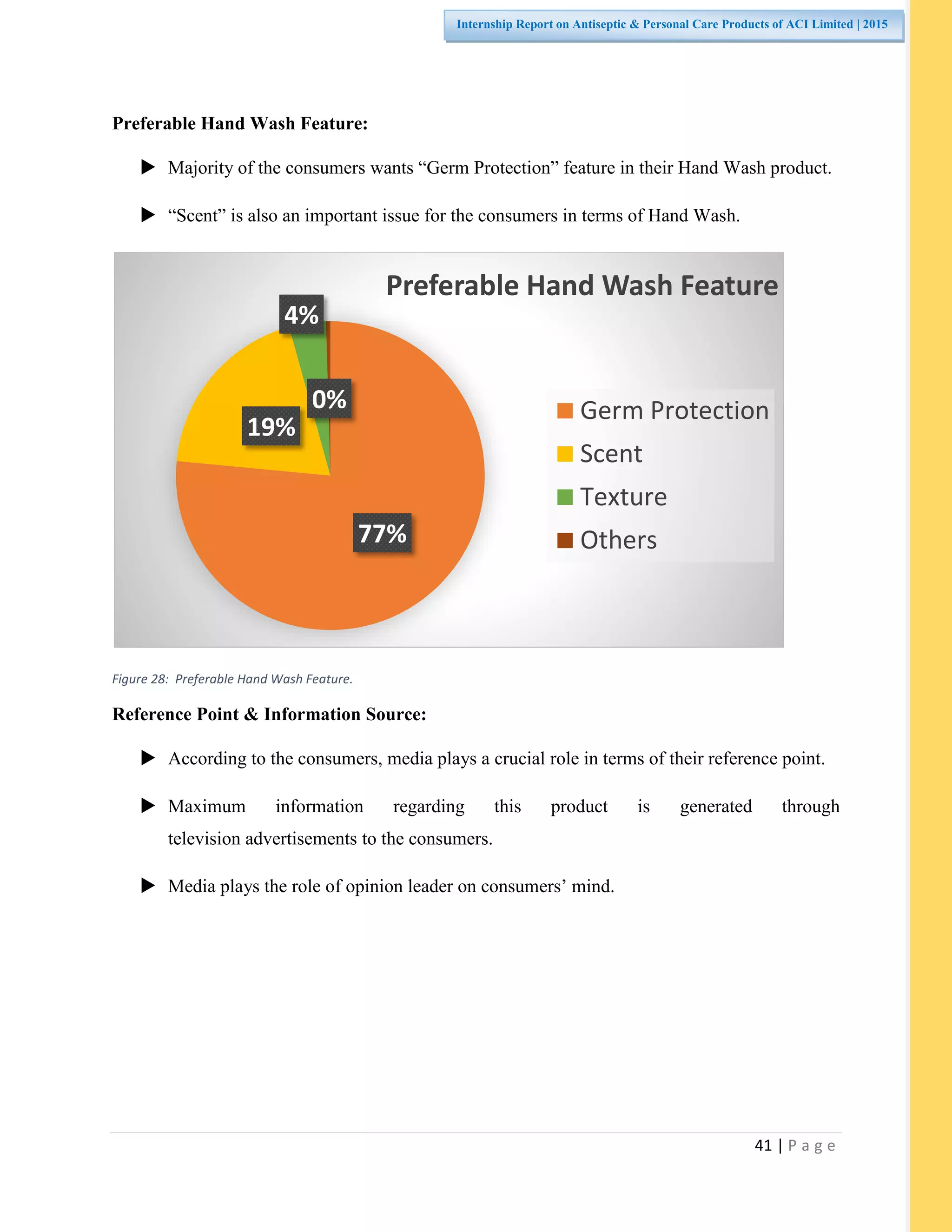 41 | P a g e
Internship Report on Antiseptic & Personal Care Products of ACI Limited | 2015
Preferable Hand Wash Feature:
 Majority of the consumers wants “Germ Protection” feature in their Hand Wash product.
 “Scent” is also an important issue for the consumers in terms of Hand Wash.
Figure 28: Preferable Hand Wash Feature.
Reference Point & Information Source:
 According to the consumers, media plays a crucial role in terms of their reference point.
 Maximum information regarding this product is generated through
television advertisements to the consumers.
 Media plays the role of opinion leader on consumers’ mind.
77%
19%
4%
0%
Preferable Hand Wash Feature
Germ Protection
Scent
Texture
Others
 
