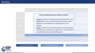 Construção do roadmap do PMO
Planejamento estratégico do PMO
Avaliação de Valor
Avaliação de Maturidade
Confecção de políticas, processos e modelos
Auditorias (Quality Assurance)
Assessment de competências
Construção de planos de desenvolvimento
Mentoring
Treinamentos
Serviços
Para você Para sua empresa Para seu PMO
Pessoas
Práticas
Propósito
Transferir Conhecimento Criar ConhecimentoColher Conhecimento
Coaching
Criar conhecimento em todos os níveis:
 O que: provocar as pessoas para potencializar suas
habilidades, com o objetivo de se tornarem mais
efetivas e consistentes na realização das suas
tarefas.
 Como: através do uso de técnicas de coaching para
estimular seu raciocínio, inspirando e maximizando
seu potencial pessoal e professional.
 