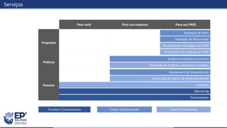 Para você Para sua empresa Para seu PMO
Transferir Conhecimento Criar Conhecimento
Construção do roadmap do PMO
Planejamento estratégico do PMO
Avaliação de Valor
Avaliação de Maturidade
Confecção de políticas, processos e modelos
Auditorias (Quality Assurance)
Assessment de competências
Construção de planos de desenvolvimento
Coaching
Mentoring
Colher Conhecimento
Treinamentos
Serviços
Pessoas
Práticas
Propósito
 