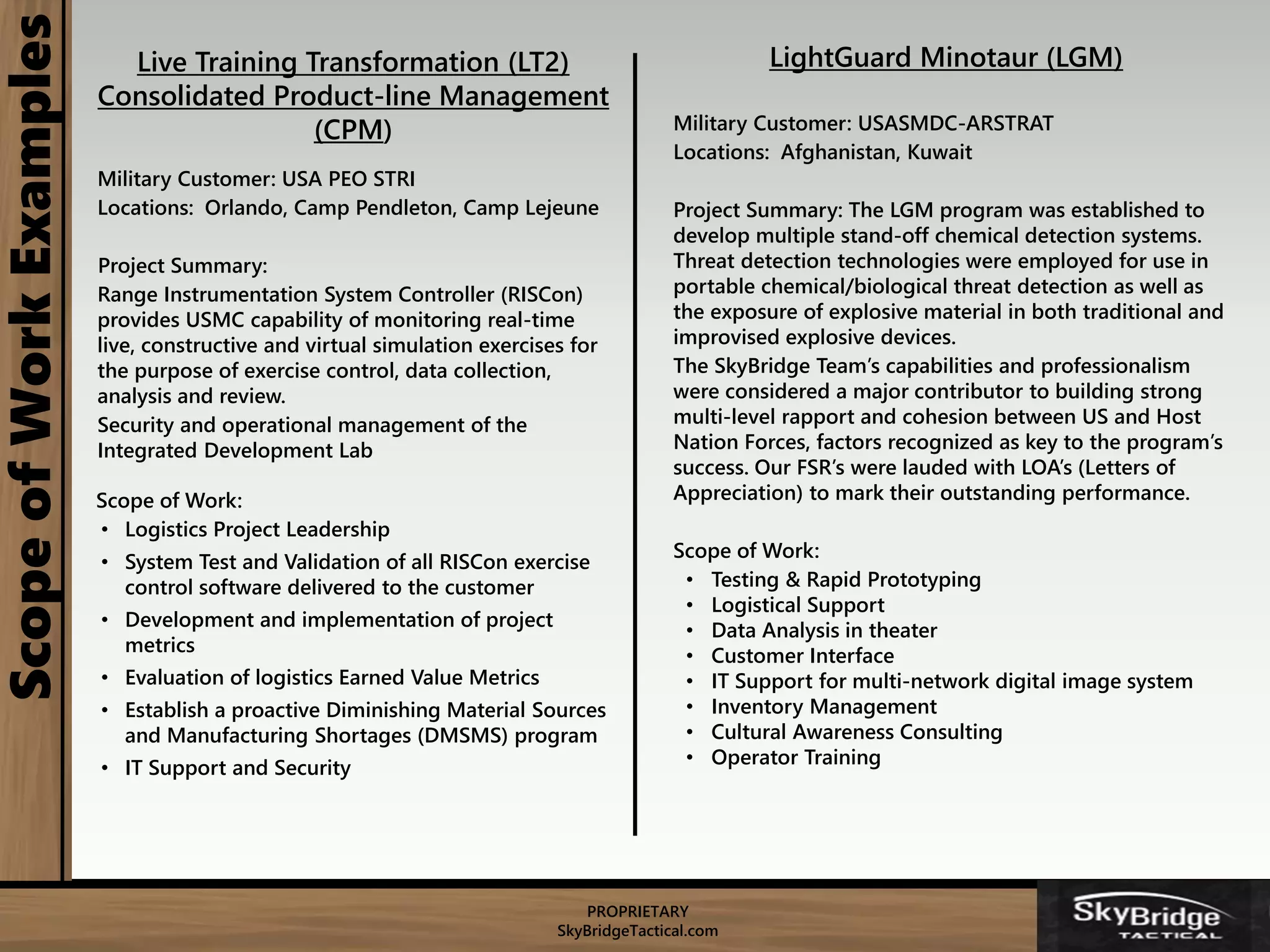 PROPRIETARY
SkyBridgeTactical.com
Live Training Transformation (LT2)
Consolidated Product-line Management
(CPM)
Military Customer: USA PEO STRI
Locations: Orlando, Camp Pendleton, Camp Lejeune
Project Summary:
Range Instrumentation System Controller (RISCon)
provides USMC capability of monitoring real-time
live, constructive and virtual simulation exercises for
the purpose of exercise control, data collection,
analysis and review.
Security and operational management of the
Integrated Development Lab
Scope of Work:
• Logistics Project Leadership
• System Test and Validation of all RISCon exercise
control software delivered to the customer
• Development and implementation of project
metrics
• Evaluation of logistics Earned Value Metrics
• Establish a proactive Diminishing Material Sources
and Manufacturing Shortages (DMSMS) program
• IT Support and Security
LightGuard Minotaur (LGM)
Military Customer: USASMDC-ARSTRAT
Locations: Afghanistan, Kuwait
Project Summary: The LGM program was established to
develop multiple stand-off chemical detection systems.
Threat detection technologies were employed for use in
portable chemical/biological threat detection as well as
the exposure of explosive material in both traditional and
improvised explosive devices.
The SkyBridge Team’s capabilities and professionalism
were considered a major contributor to building strong
multi-level rapport and cohesion between US and Host
Nation Forces, factors recognized as key to the program’s
success. Our FSR’s were lauded with LOA’s (Letters of
Appreciation) to mark their outstanding performance.
Scope of Work:
• Testing & Rapid Prototyping
• Logistical Support
• Data Analysis in theater
• Customer Interface
• IT Support for multi-network digital image system
• Inventory Management
• Cultural Awareness Consulting
• Operator Training
ScopeofWorkExamples
 