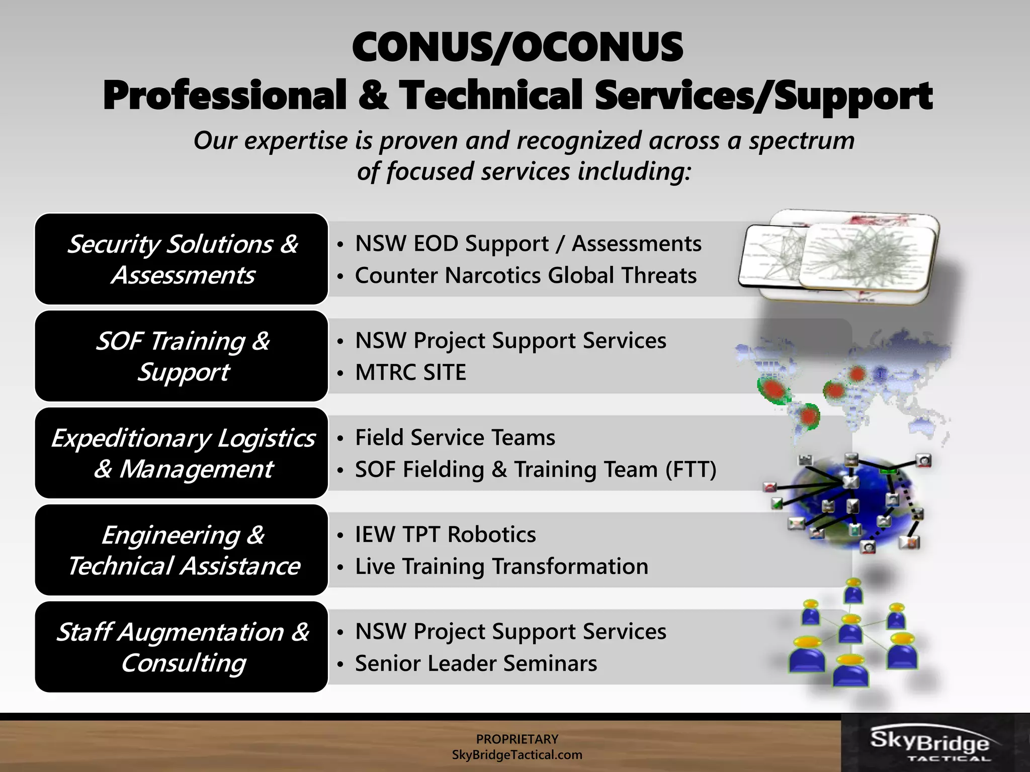 PROPRIETARY
SkyBridgeTactical.com
Our expertise is proven and recognized across a spectrum
of focused services including:
CONUS/OCONUS
Professional & Technical Services/Support
• NSW EOD Support / Assessments
• Counter Narcotics Global Threats
Security Solutions &
Assessments
• NSW Project Support Services
• MTRC SITE
SOF Training &
Support
• Field Service Teams
• SOF Fielding & Training Team (FTT)
Expeditionary Logistics
& Management
• IEW TPT Robotics
• Live Training Transformation
Engineering &
Technical Assistance
• NSW Project Support Services
• Senior Leader Seminars
Staff Augmentation &
Consulting
 