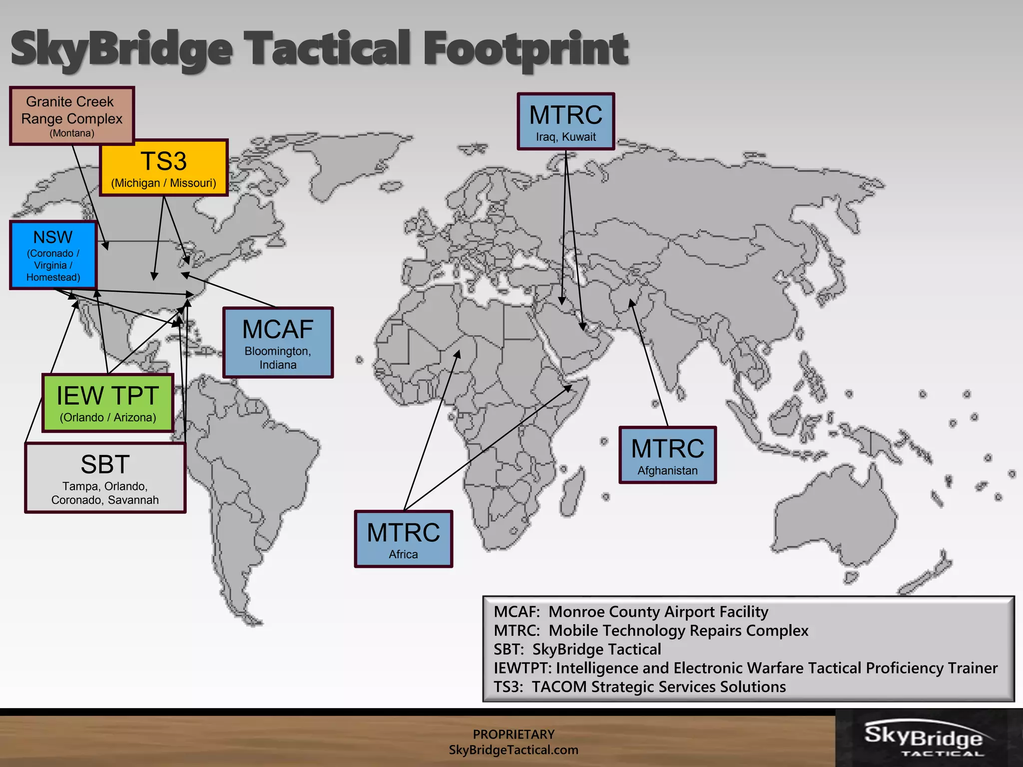 PROPRIETARY
SkyBridgeTactical.com
SkyBridge Tactical Footprint
MCAF
Bloomington,
Indiana
SBT
Tampa, Orlando,
Coronado, Savannah
MTRC
Afghanistan
MTRC
Iraq, Kuwait
MTRC
Africa
TS3
(Michigan / Missouri)
NSW
(Coronado /
Virginia /
Homestead)
IEW TPT
(Orlando / Arizona)
MCAF: Monroe County Airport Facility
MTRC: Mobile Technology Repairs Complex
SBT: SkyBridge Tactical
IEWTPT: Intelligence and Electronic Warfare Tactical Proficiency Trainer
TS3: TACOM Strategic Services Solutions
Granite Creek
Range Complex
(Montana)
 