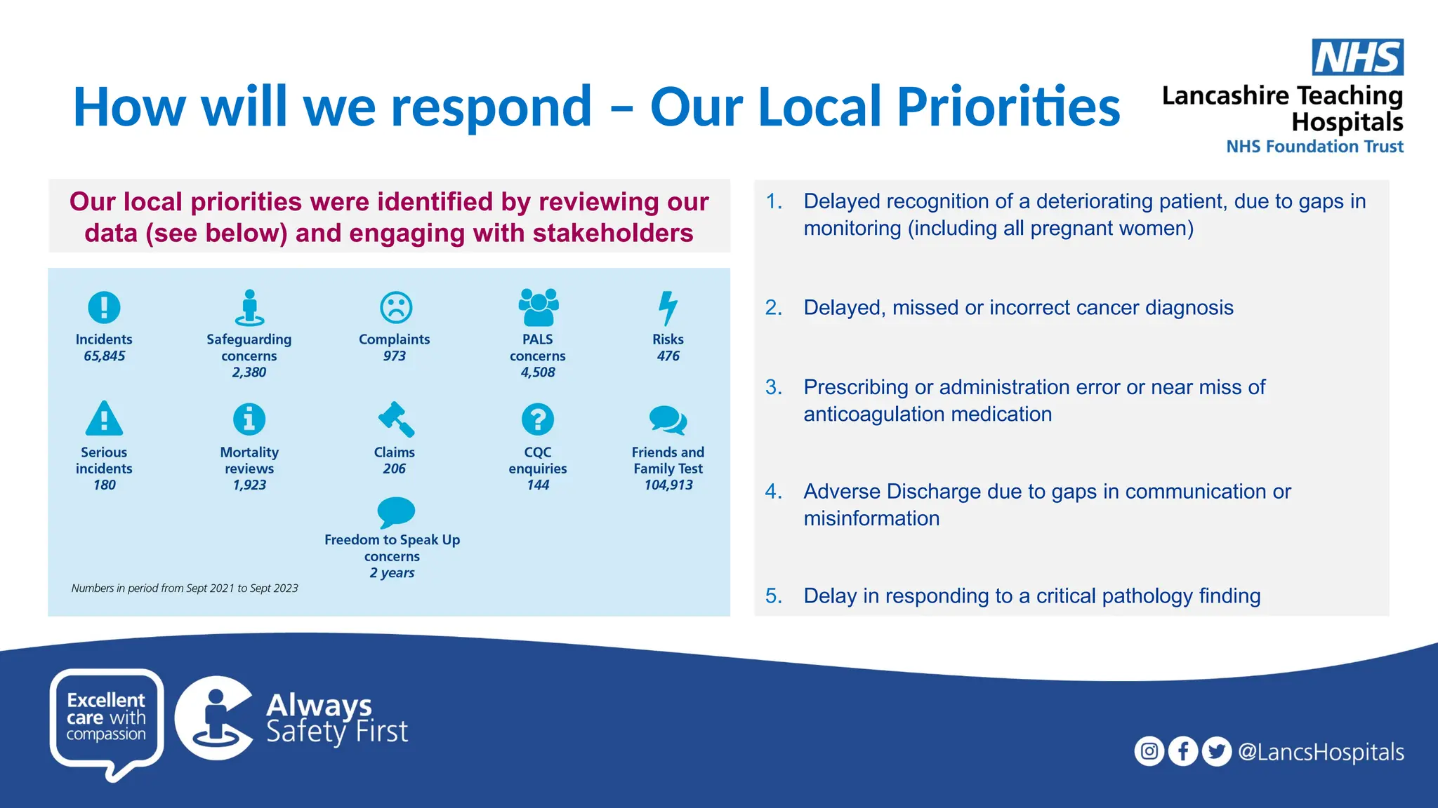 Patient Safety Culture Powerpoint Presentation | PPTX